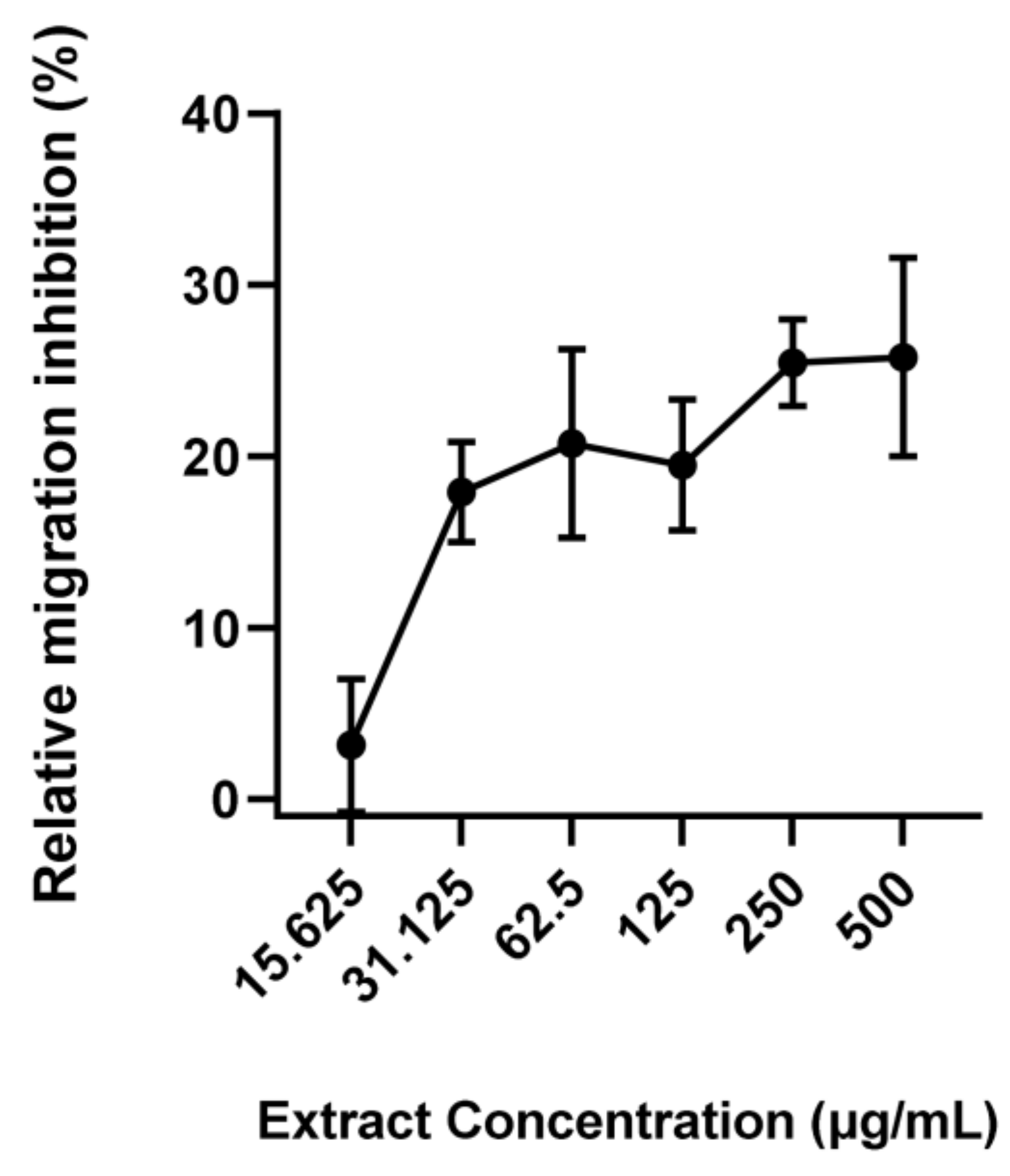 Pathogens 12 00536 g004 Pathogens 12 00536 g004