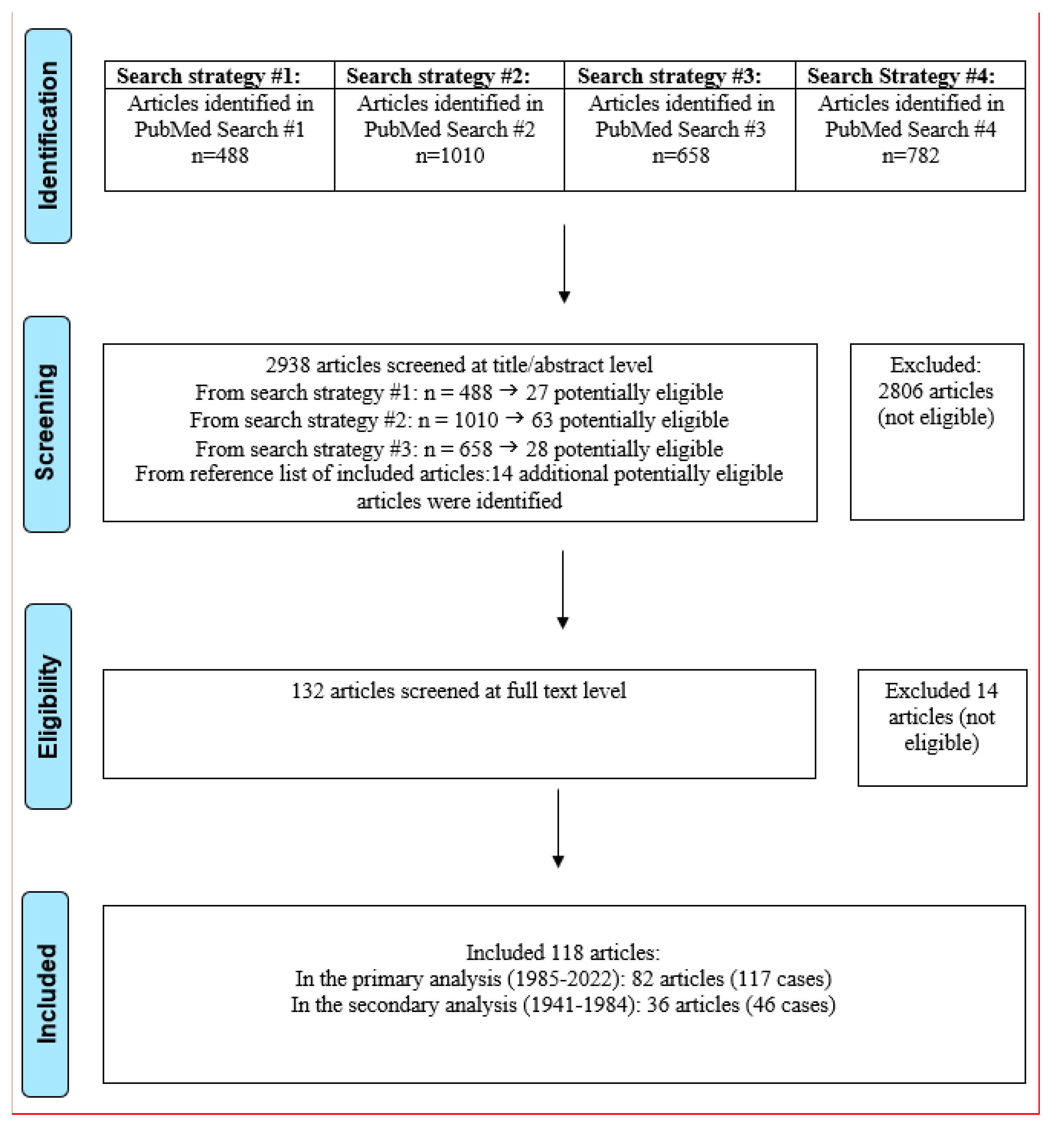 Correlation between dynamic contrast-enhanced MRI characteristics and  apparent diffusion coefficient with Ki-67-positive expression in non-mass  enhancement of breast cancer | Scientific Reports