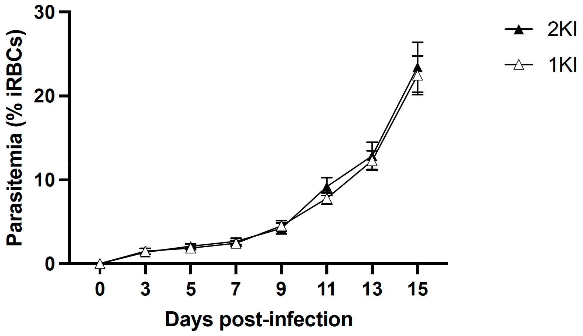Pathogens 12 00545 g001