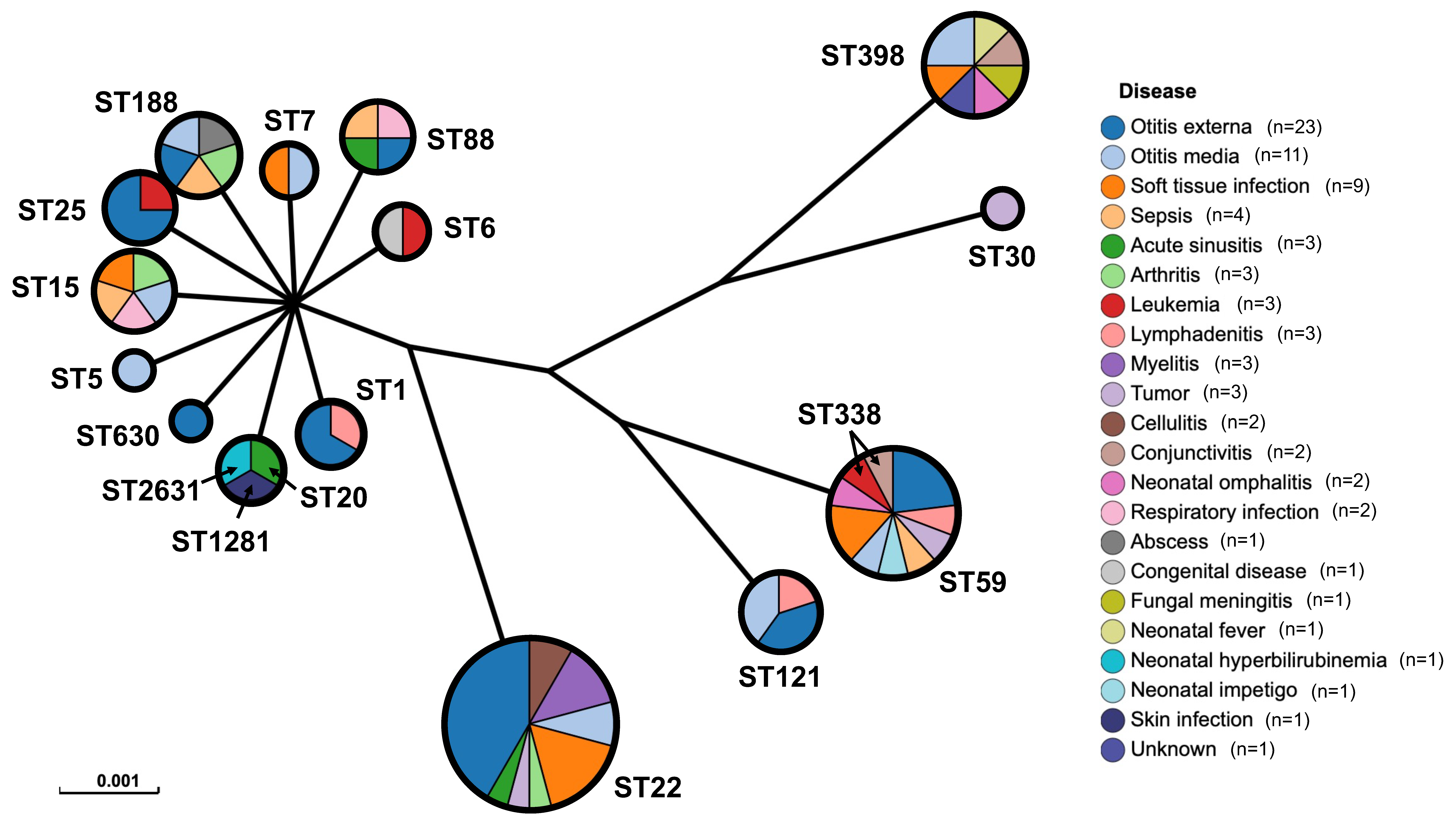 Pathogens 12 00549 g001