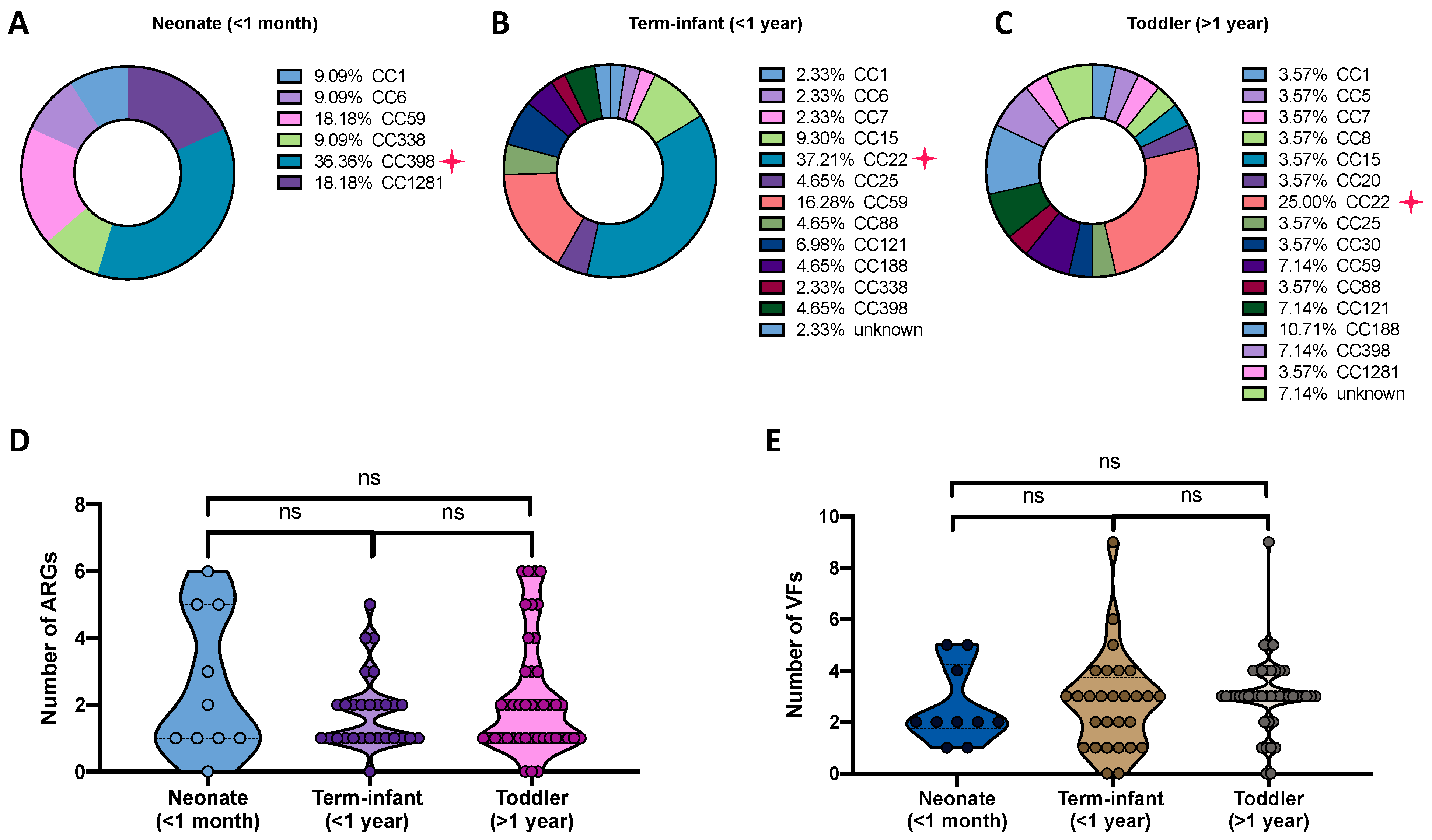 Pathogens 12 00549 g002