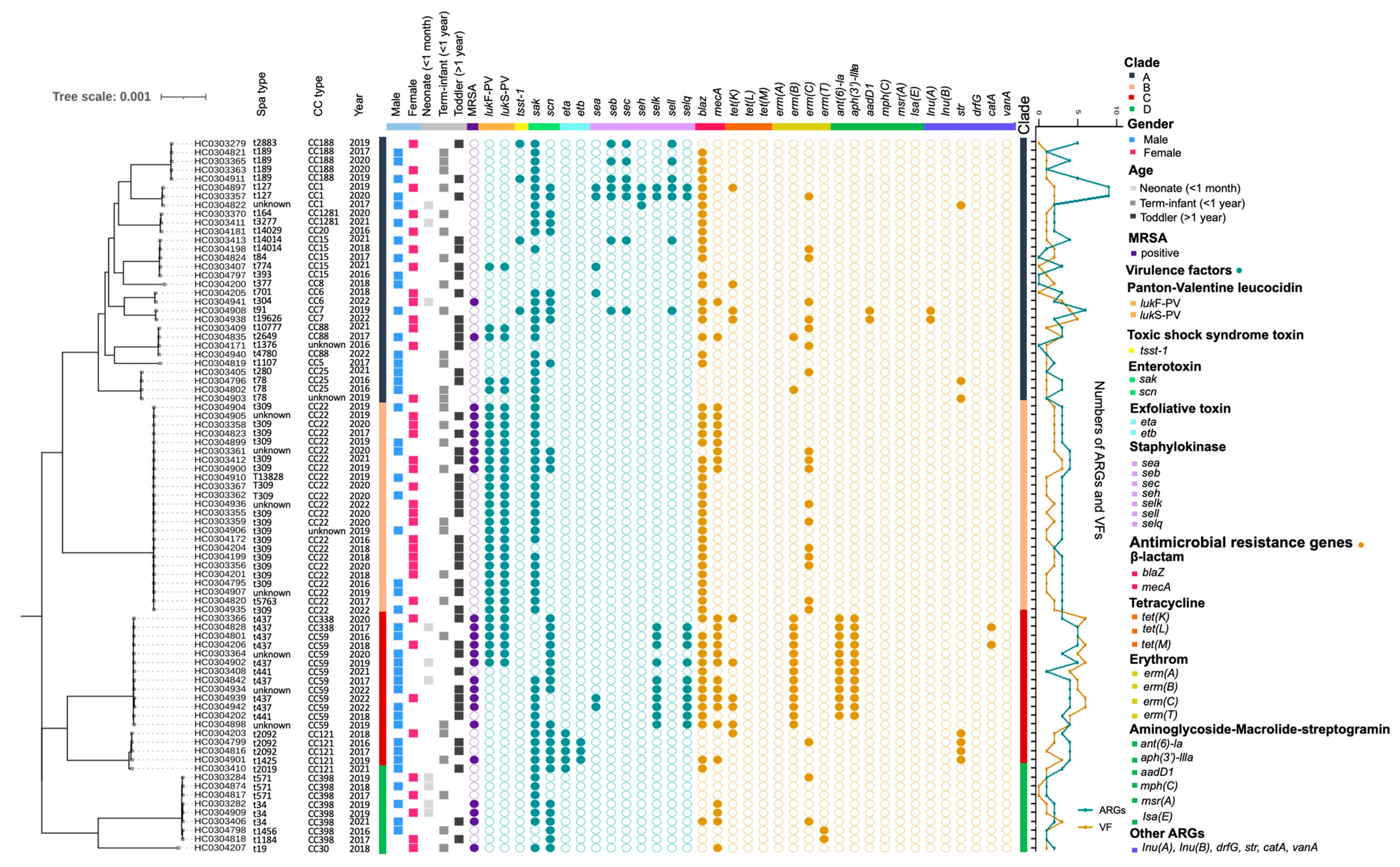 Pathogens 12 00549 g003