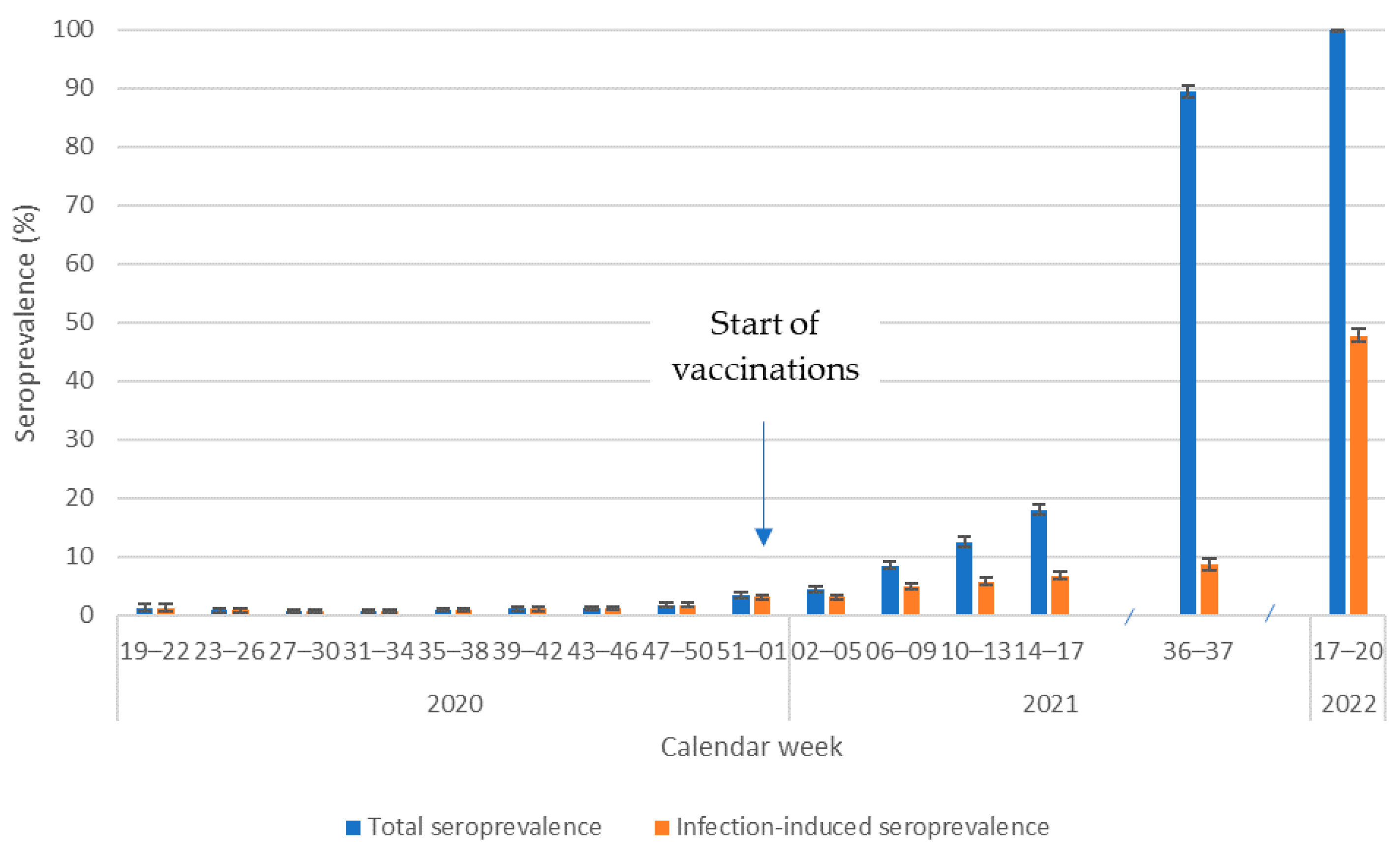 Pathogens 12 00551 g002 Pathogens 12 00551 g002