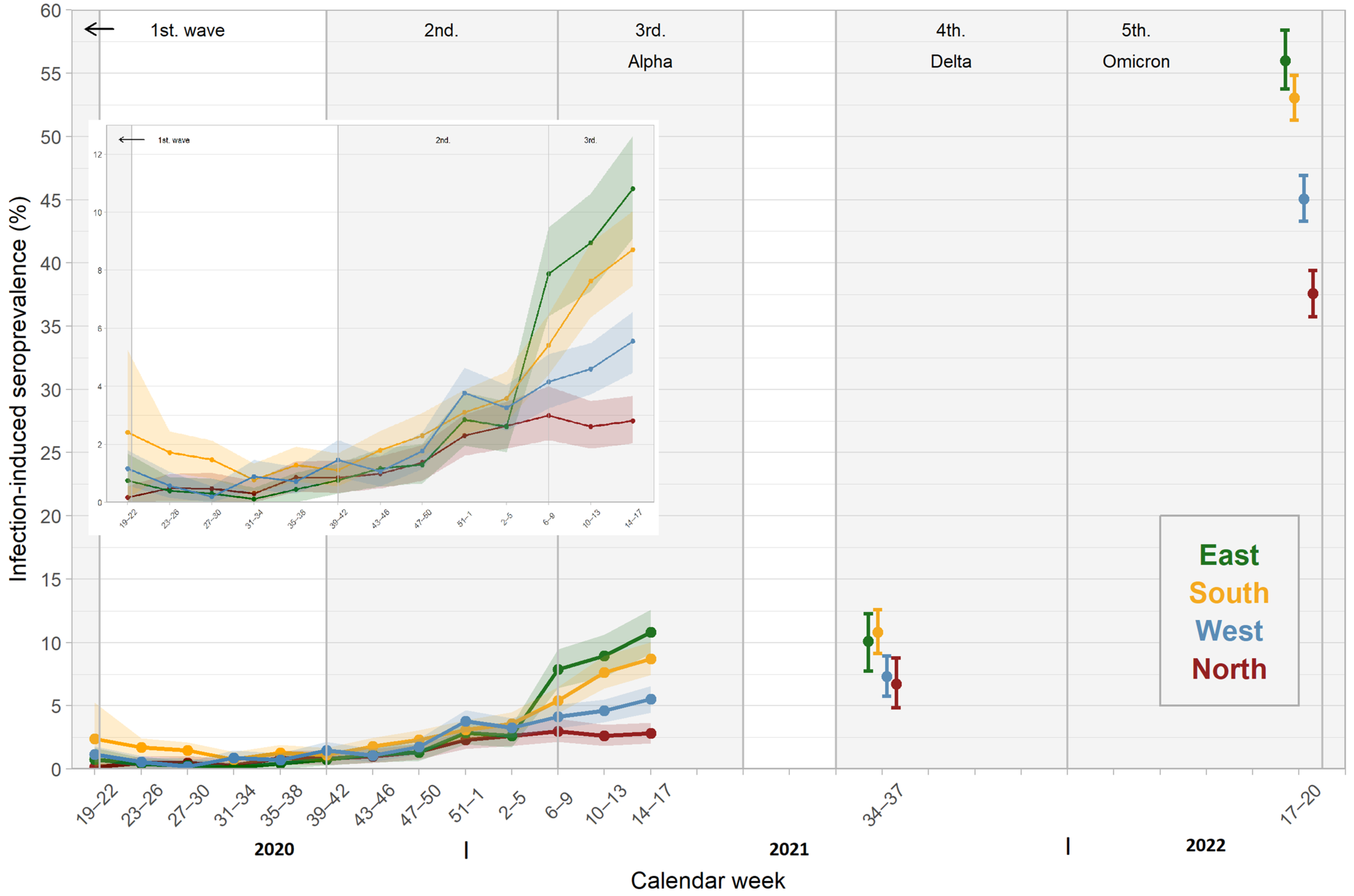 Pathogens 12 00551 g003 Pathogens 12 00551 g003