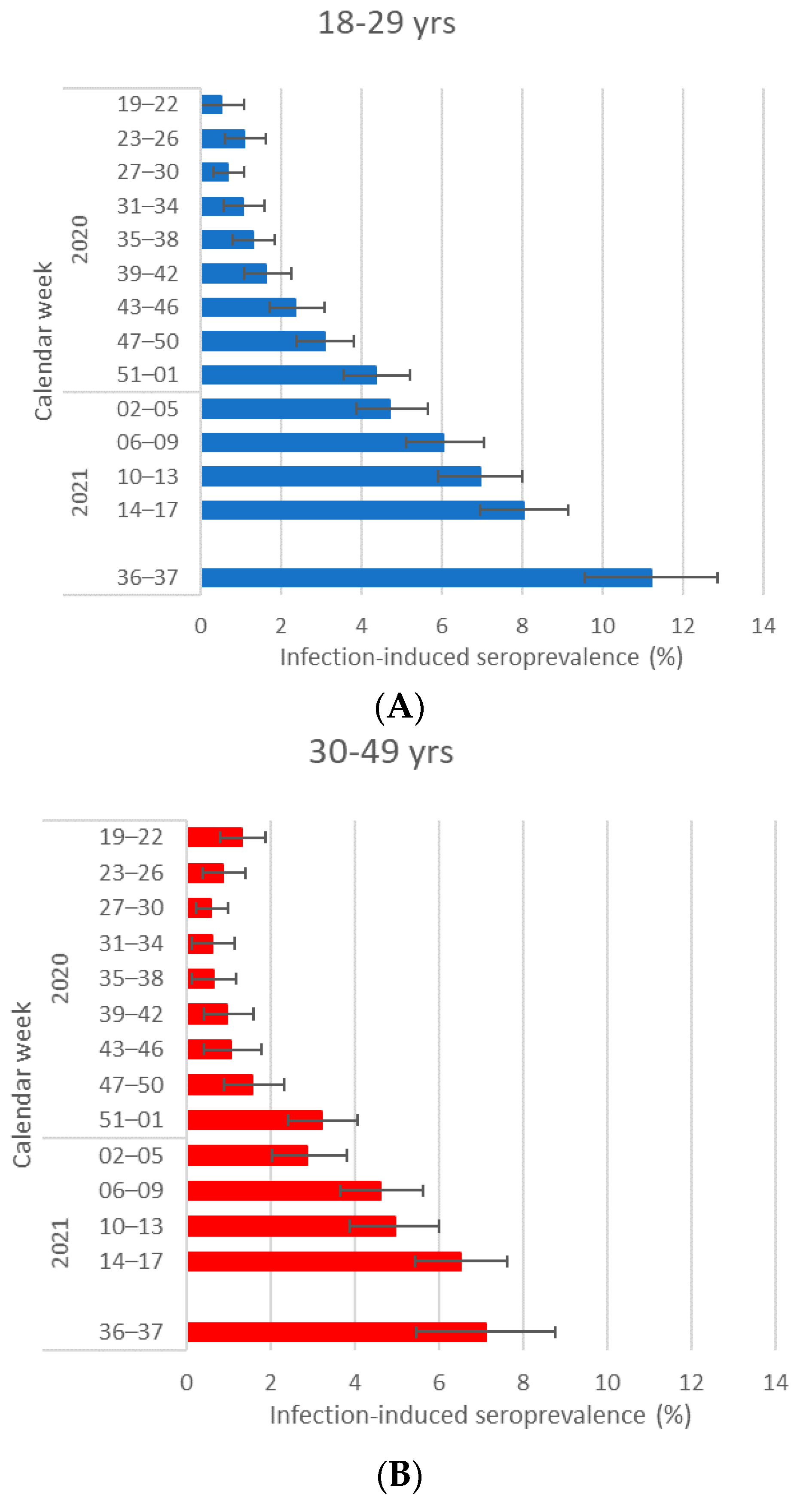 Pathogens 12 00551 g004a Pathogens 12 00551 g004a