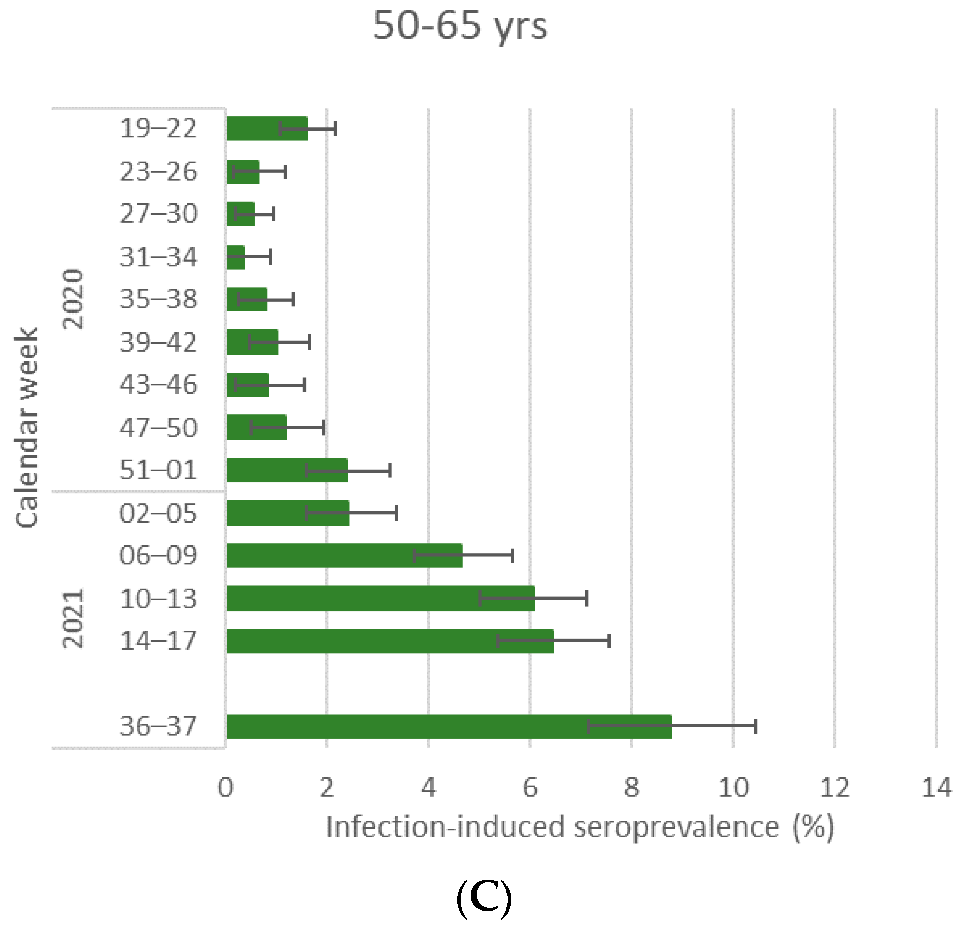 Pathogens 12 00551 g004b Pathogens 12 00551 g004b