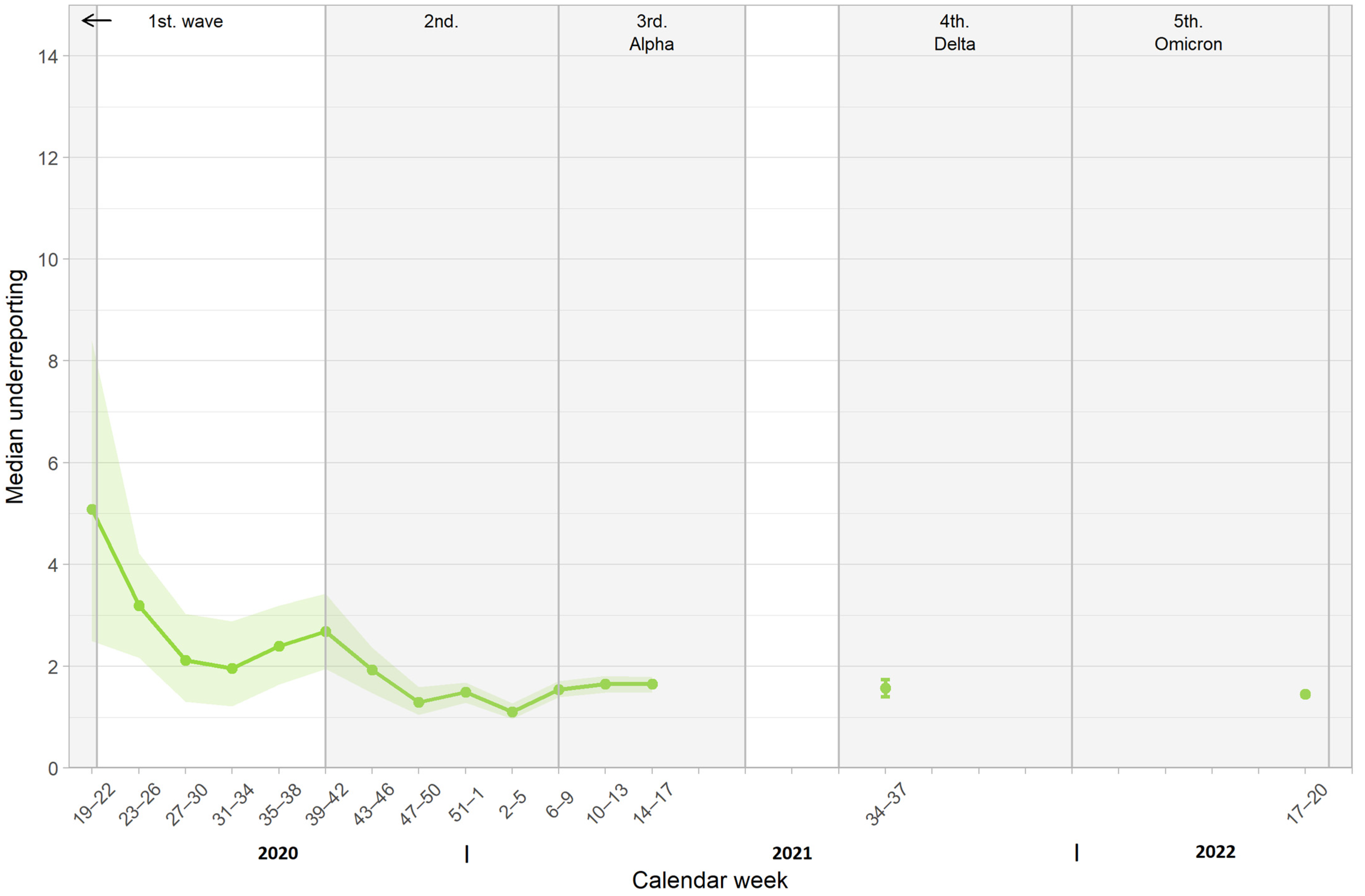 Pathogens 12 00551 g006 Pathogens 12 00551 g006
