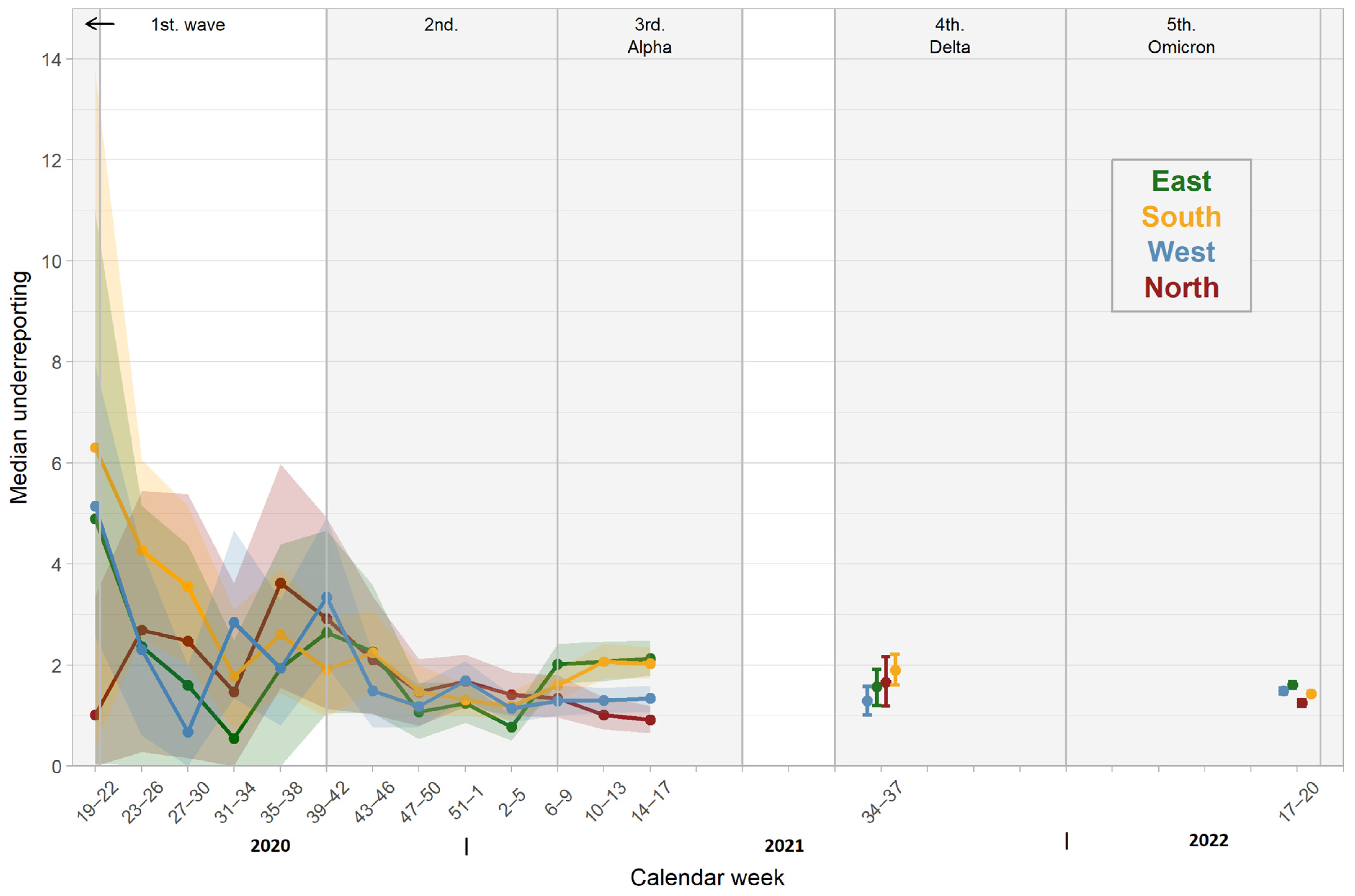 Pathogens 12 00551 g007 Pathogens 12 00551 g007