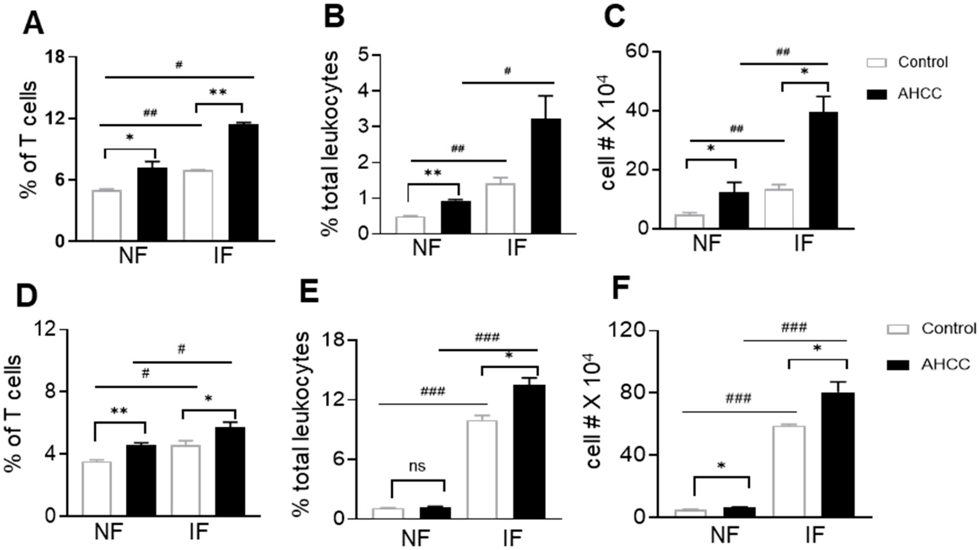 Pathogens 12 00554 g003 Pathogens 12 00554 g003