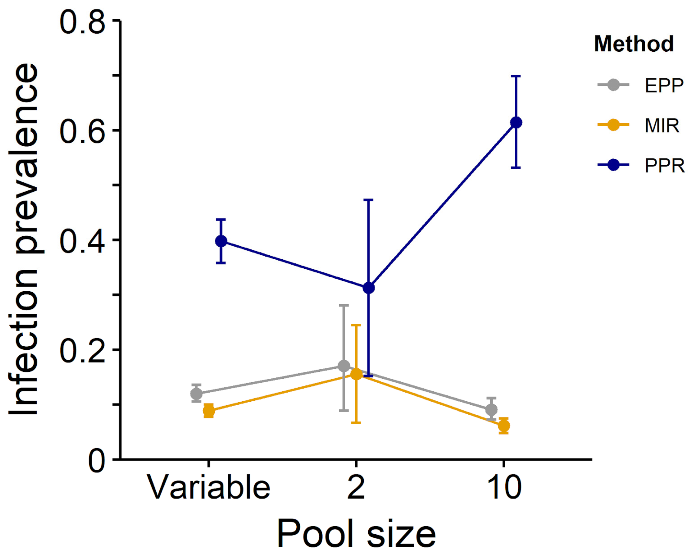 Pathogens 12 00557 g001 Pathogens 12 00557 g001