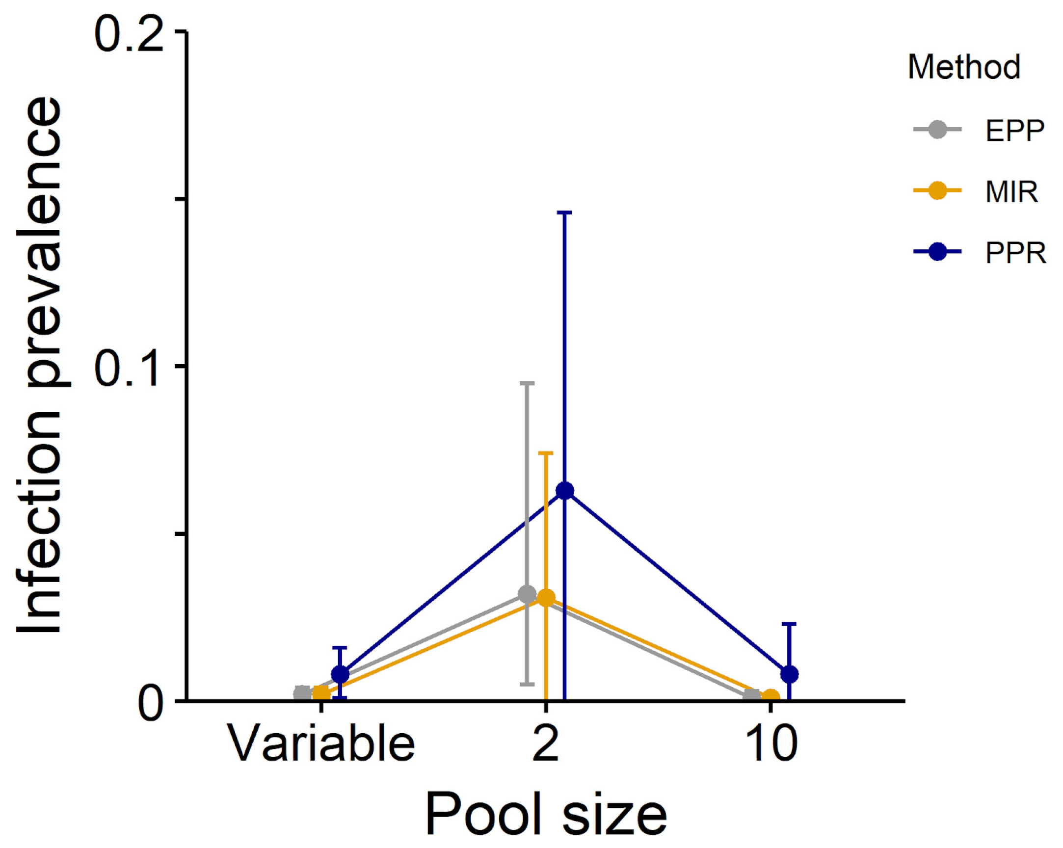 Pathogens 12 00557 g002 Pathogens 12 00557 g002