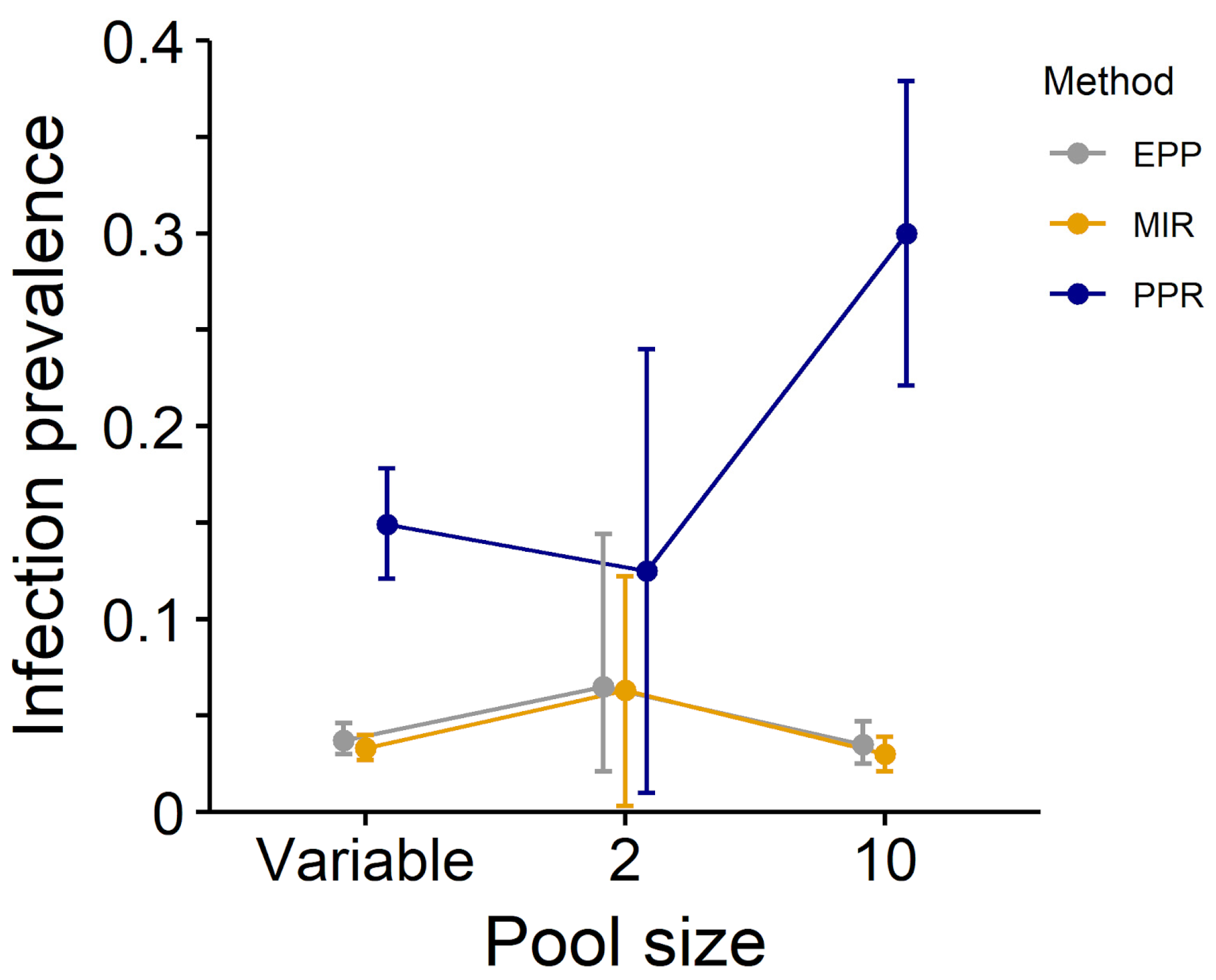 Pathogens 12 00557 g003 Pathogens 12 00557 g003