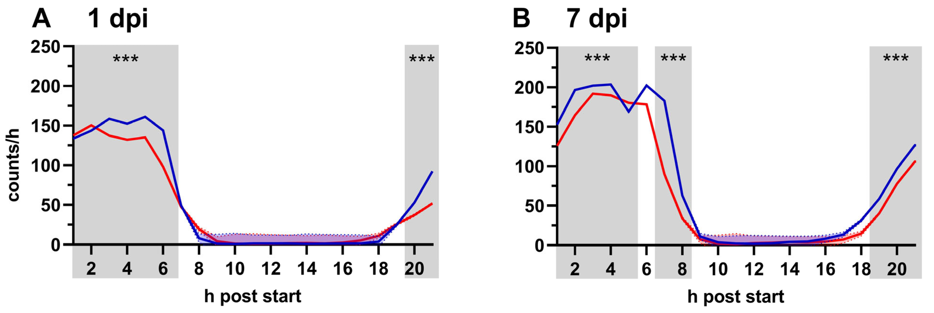Pathogens 12 00558 g005 Pathogens 12 00558 g005