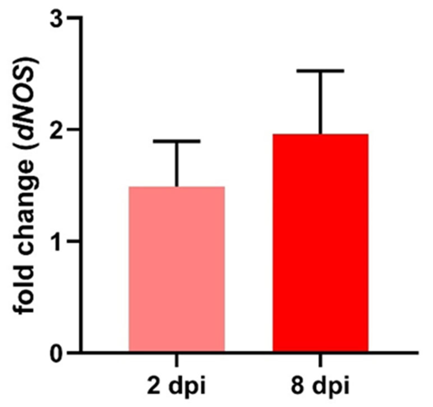 Pathogens 12 00558 g006 Pathogens 12 00558 g006