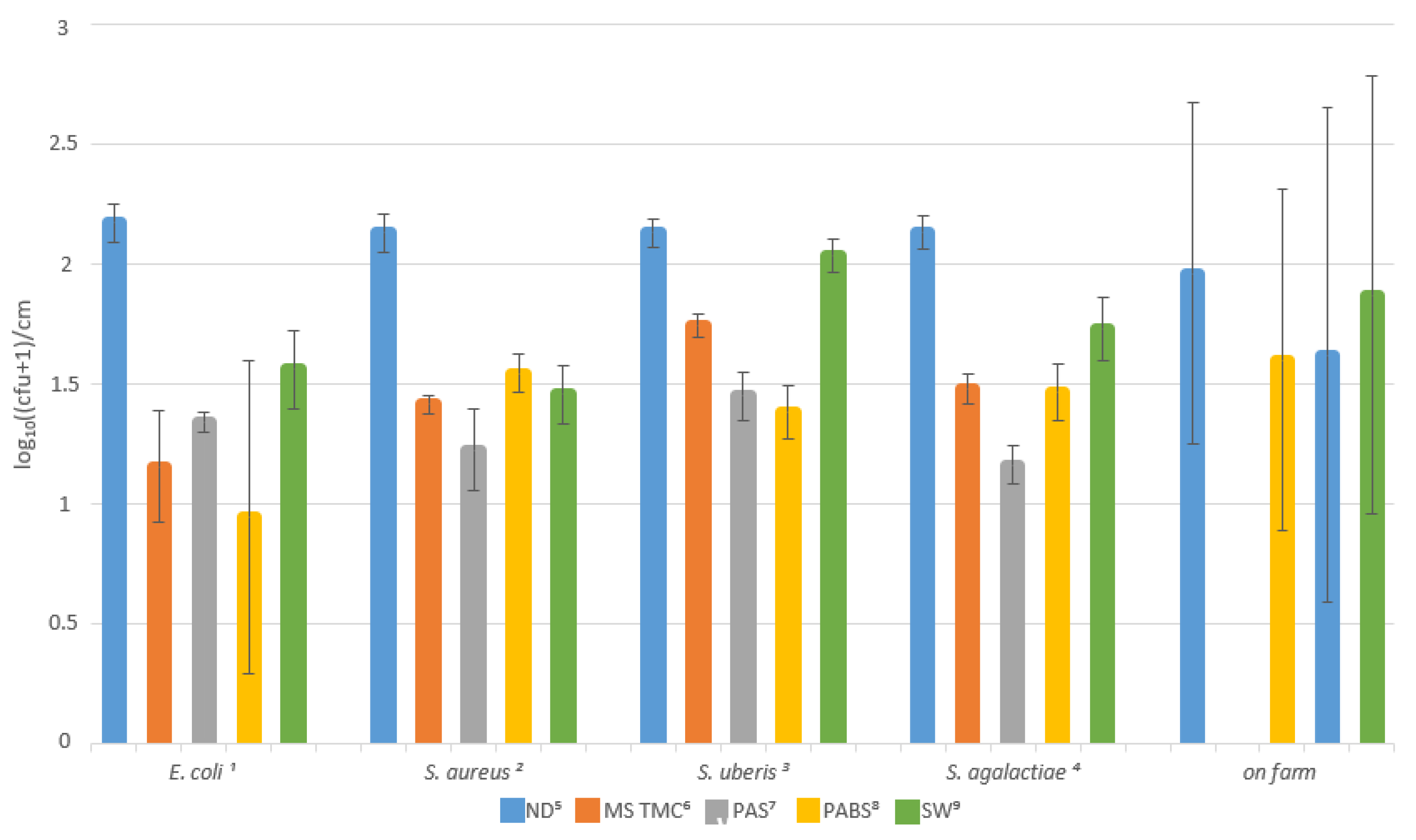 Pathogens 12 00560 g003 Pathogens 12 00560 g003