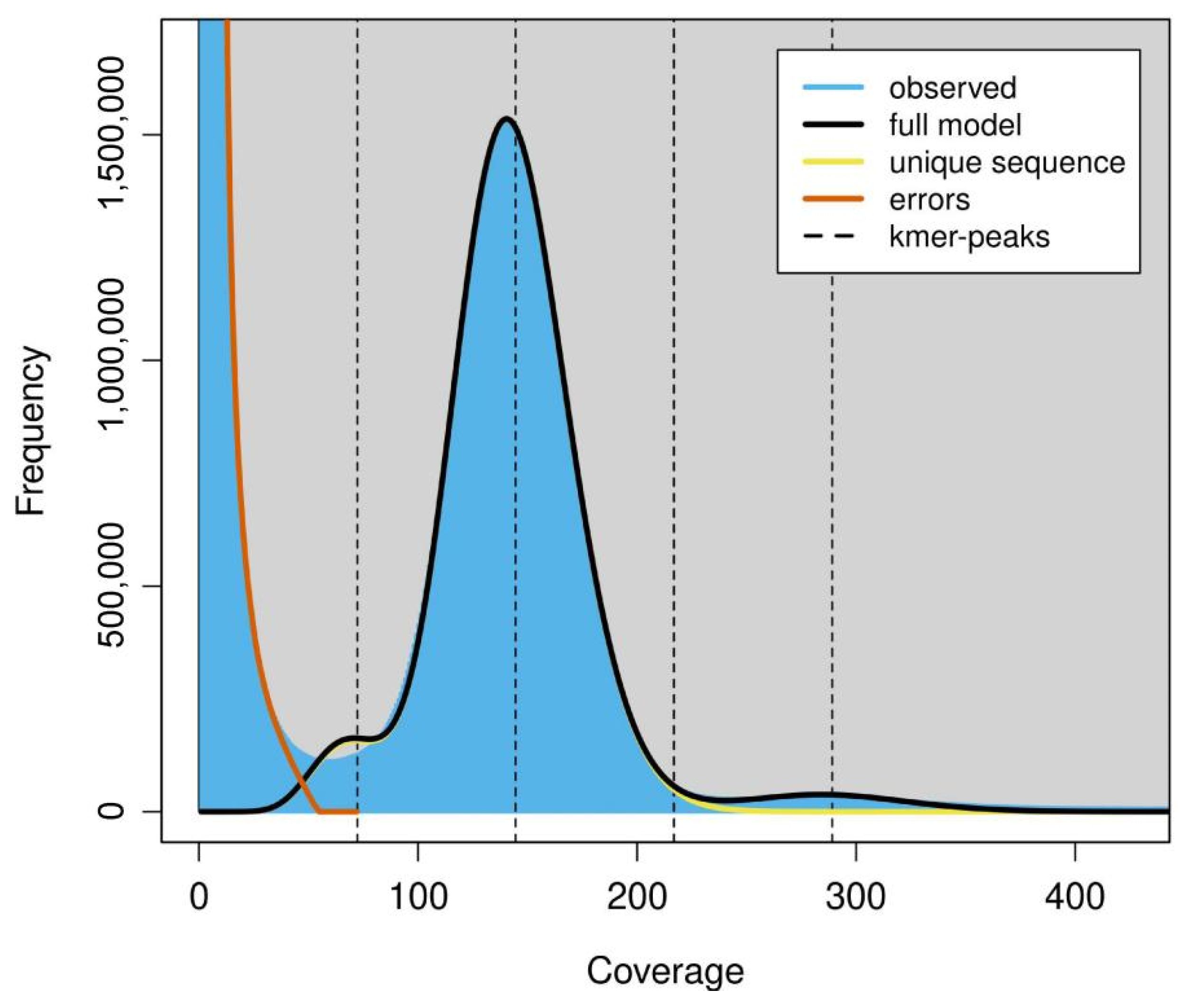 Pathogens 12 00561 g002 Pathogens 12 00561 g002