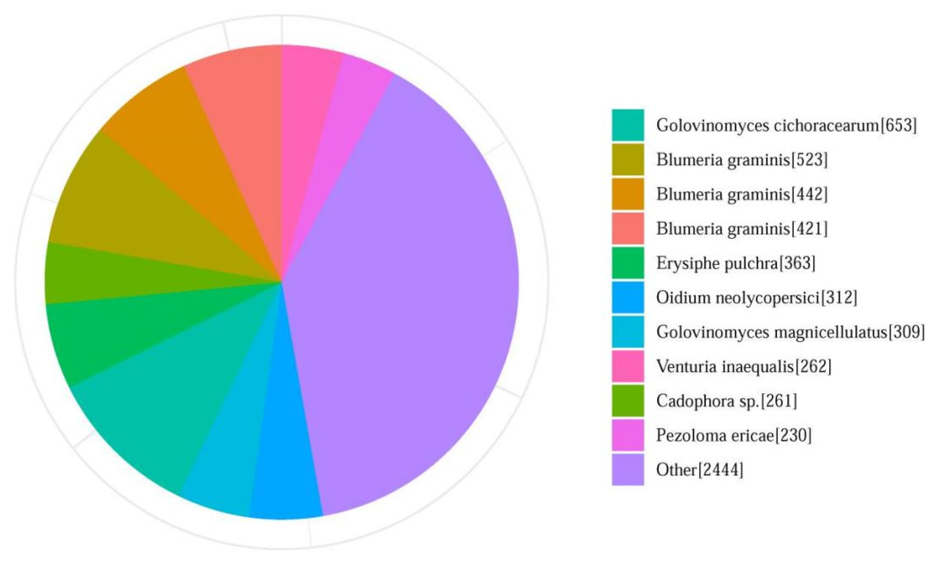 Pathogens 12 00561 g003 Pathogens 12 00561 g003