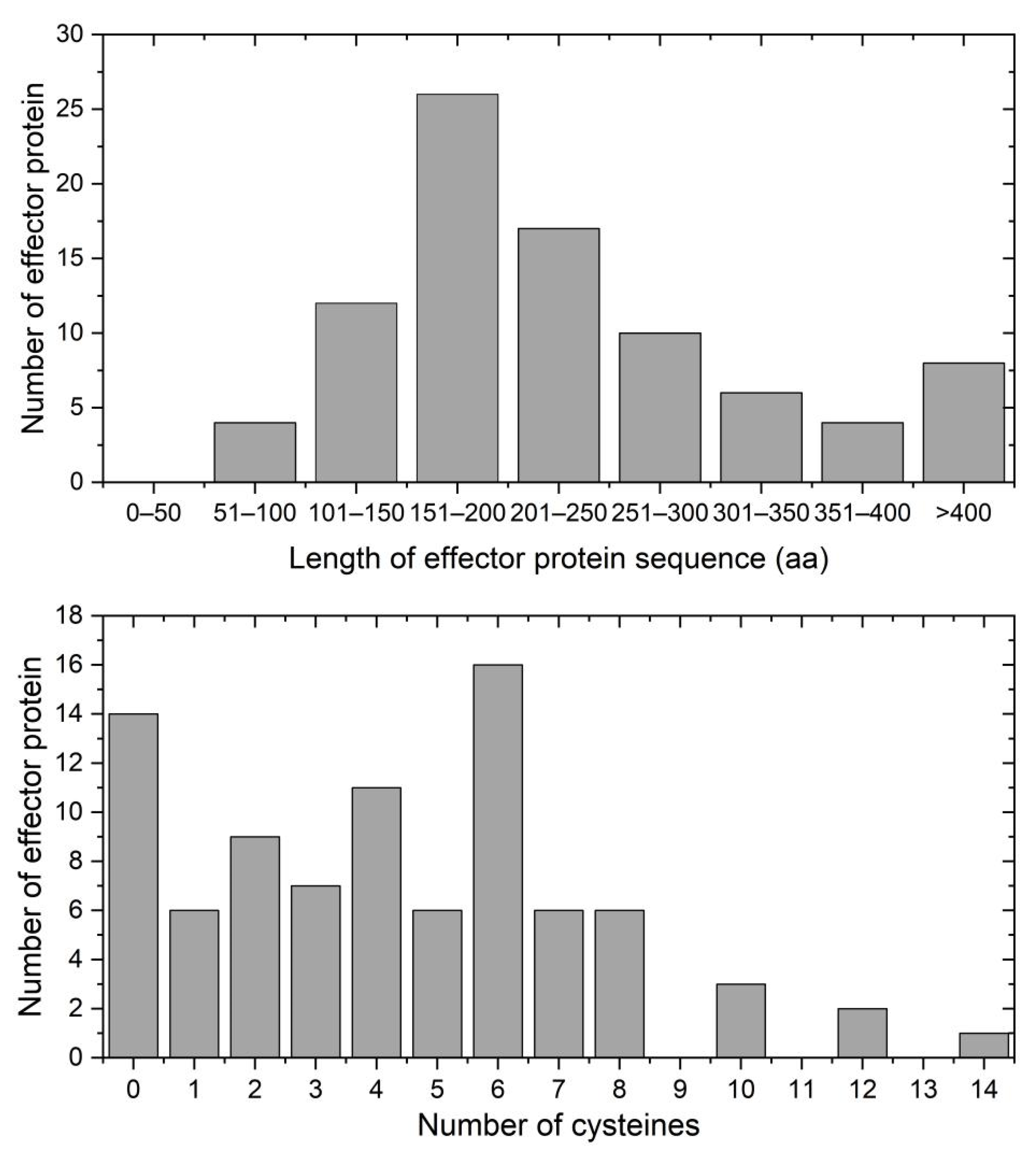 Pathogens 12 00561 g004 Pathogens 12 00561 g004