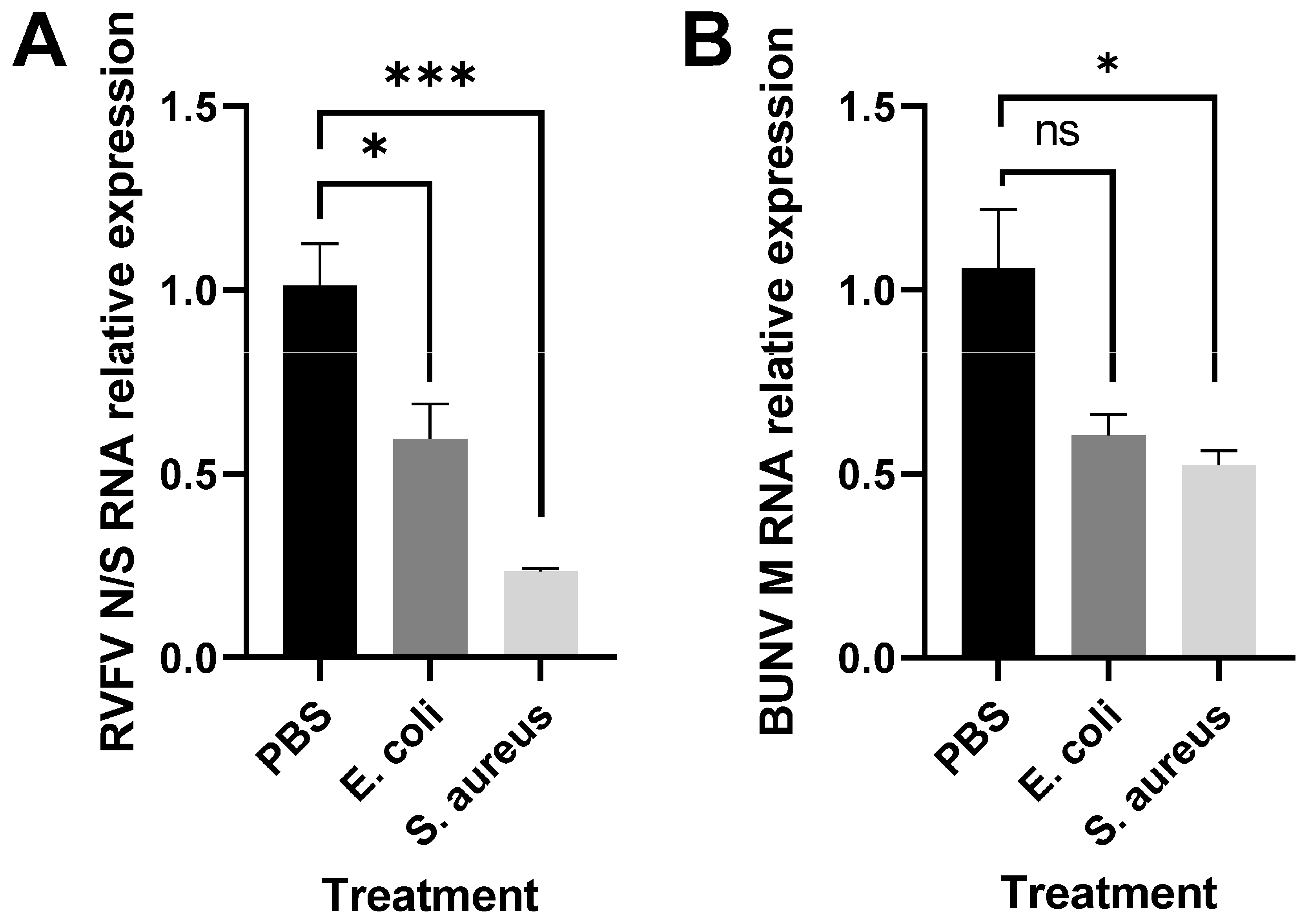 Pathogens 12 00563 g003