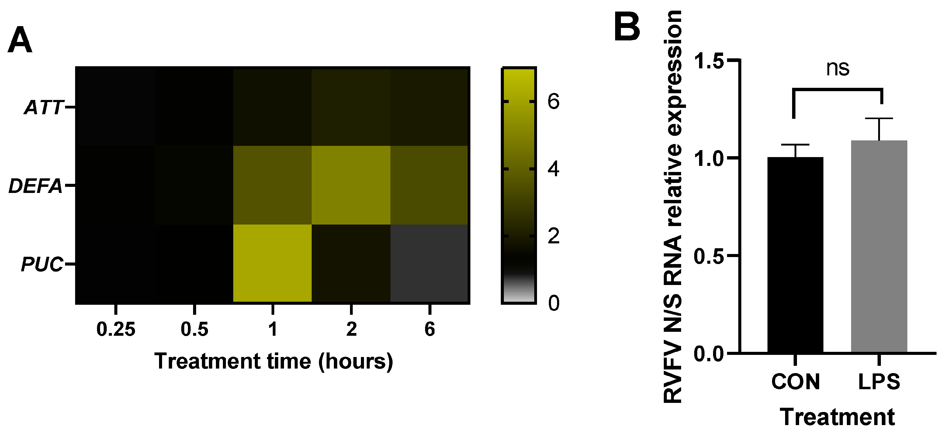 Pathogens 12 00563 g005