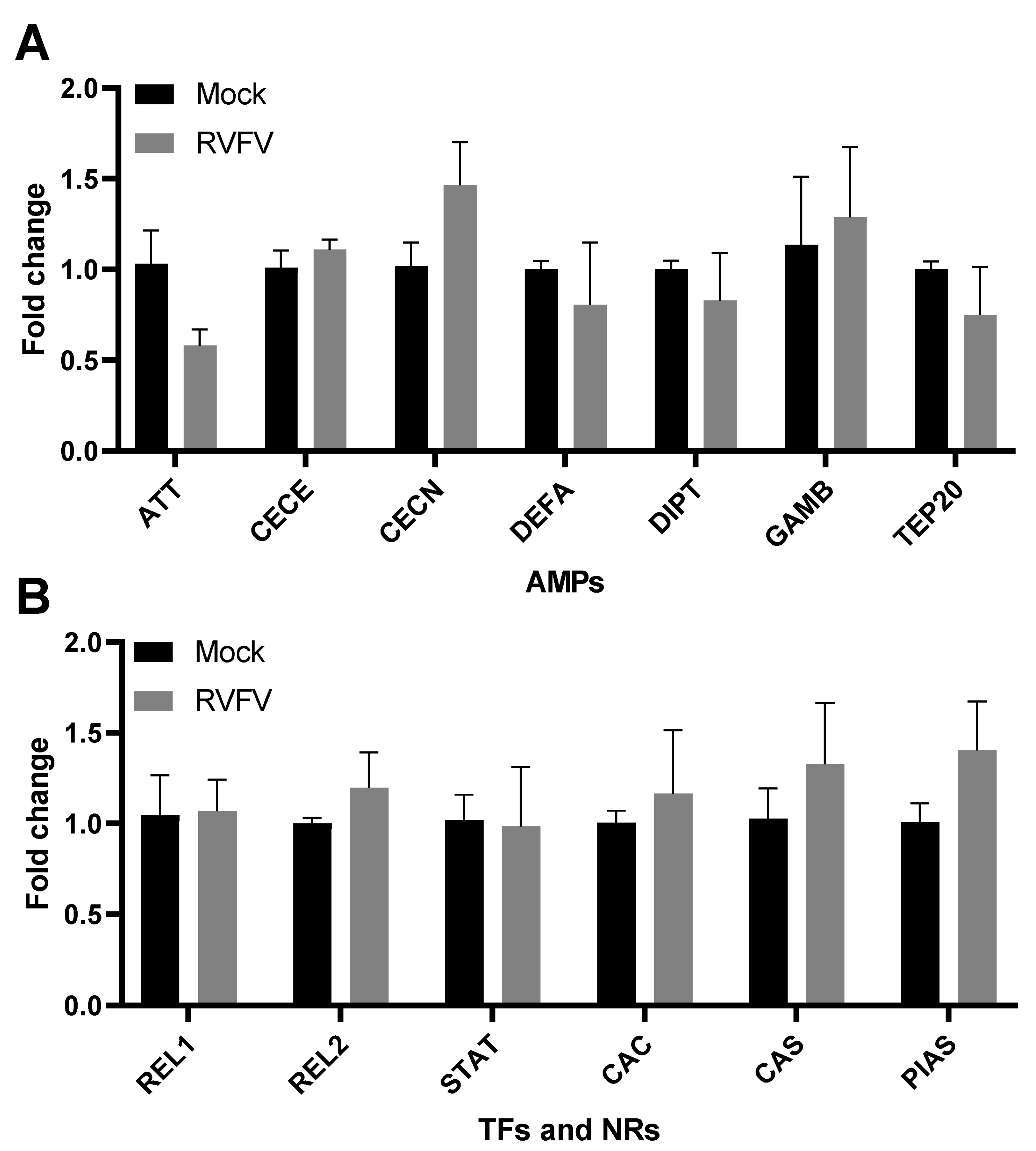 Pathogens 12 00563 g007