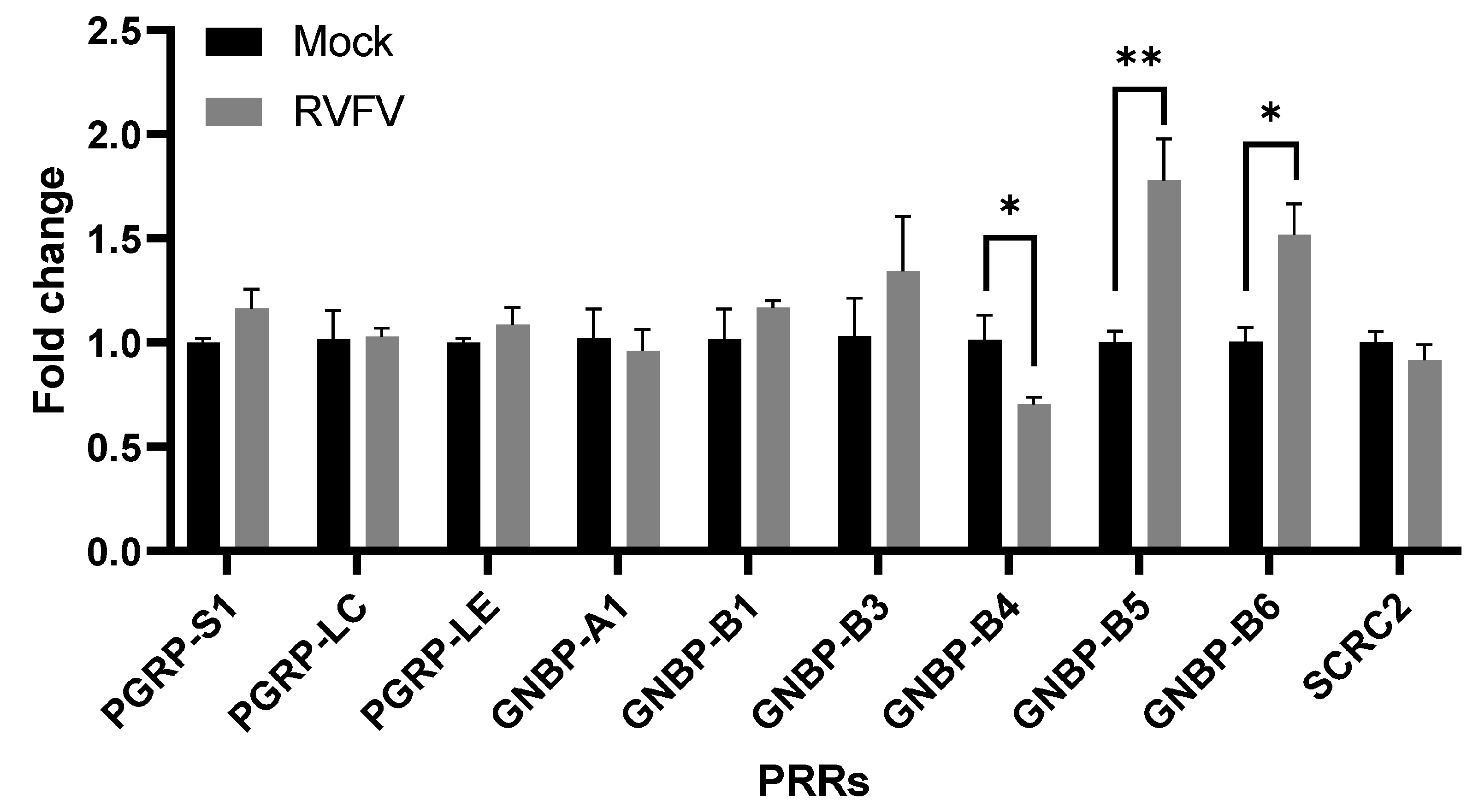 Pathogens 12 00563 g009