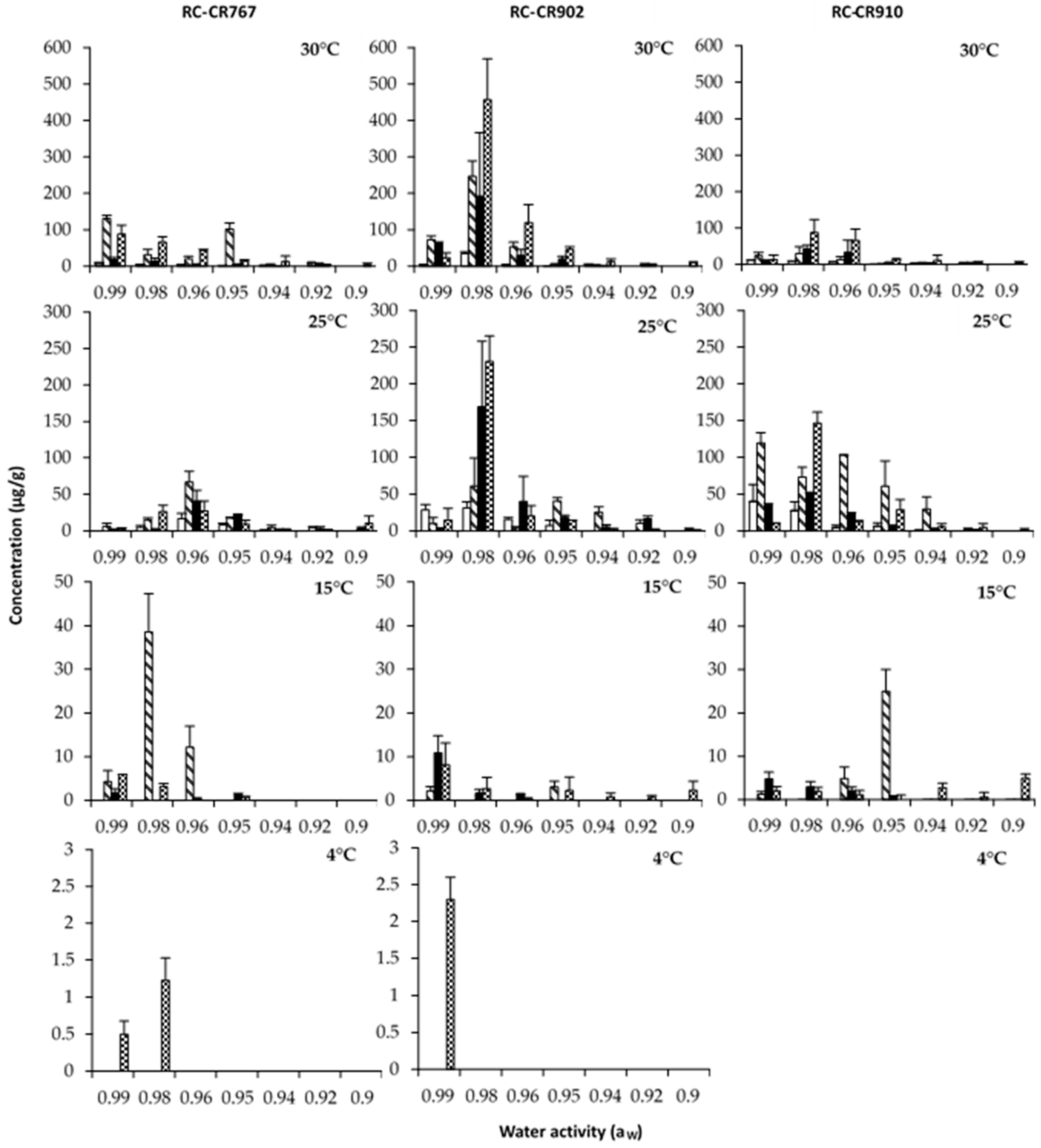 Pathogens 12 00565 g004 Pathogens 12 00565 g004