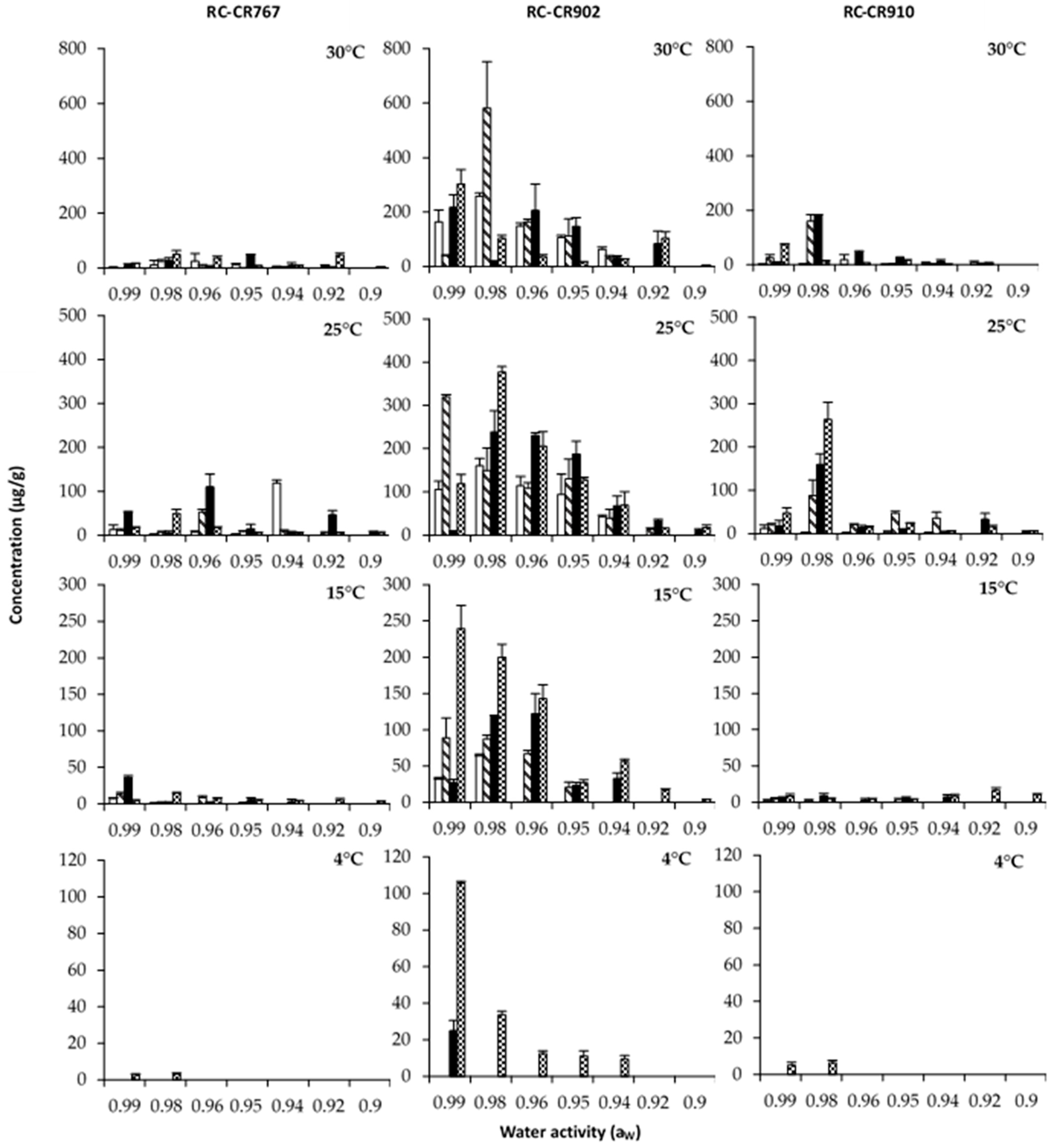 Pathogens 12 00565 g005 Pathogens 12 00565 g005