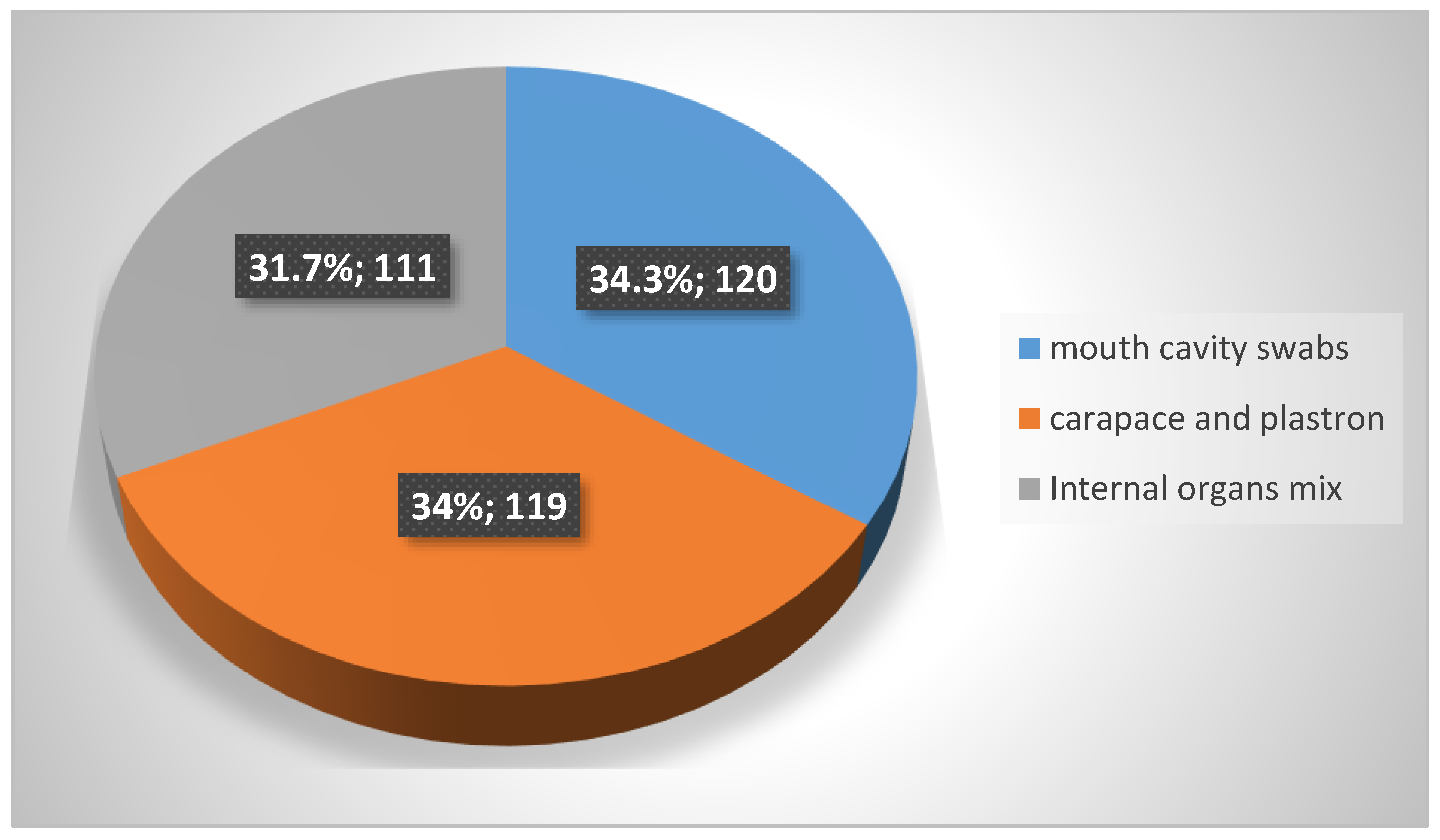 Pathogens 12 00570 g001