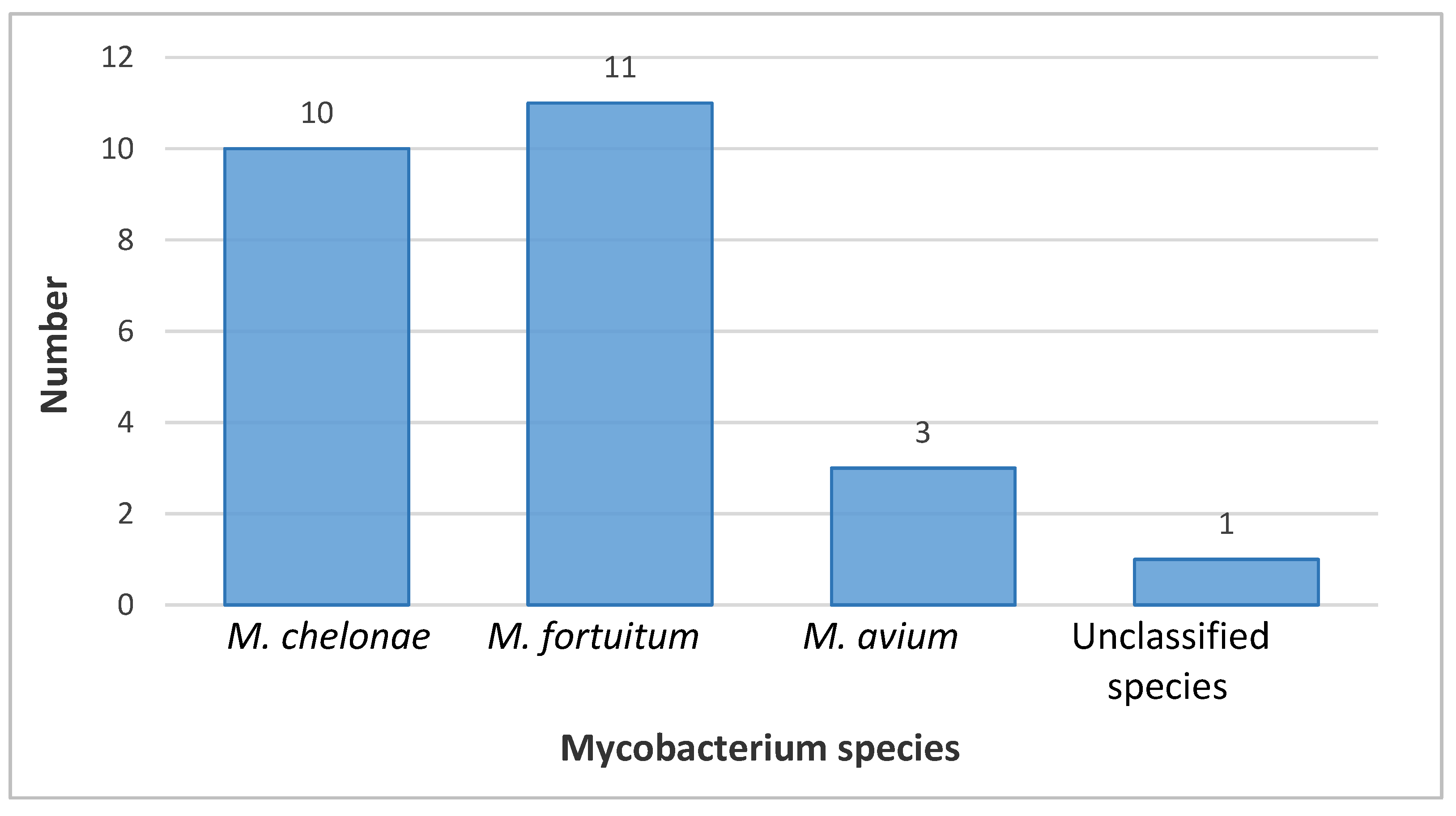 Pathogens 12 00570 g003