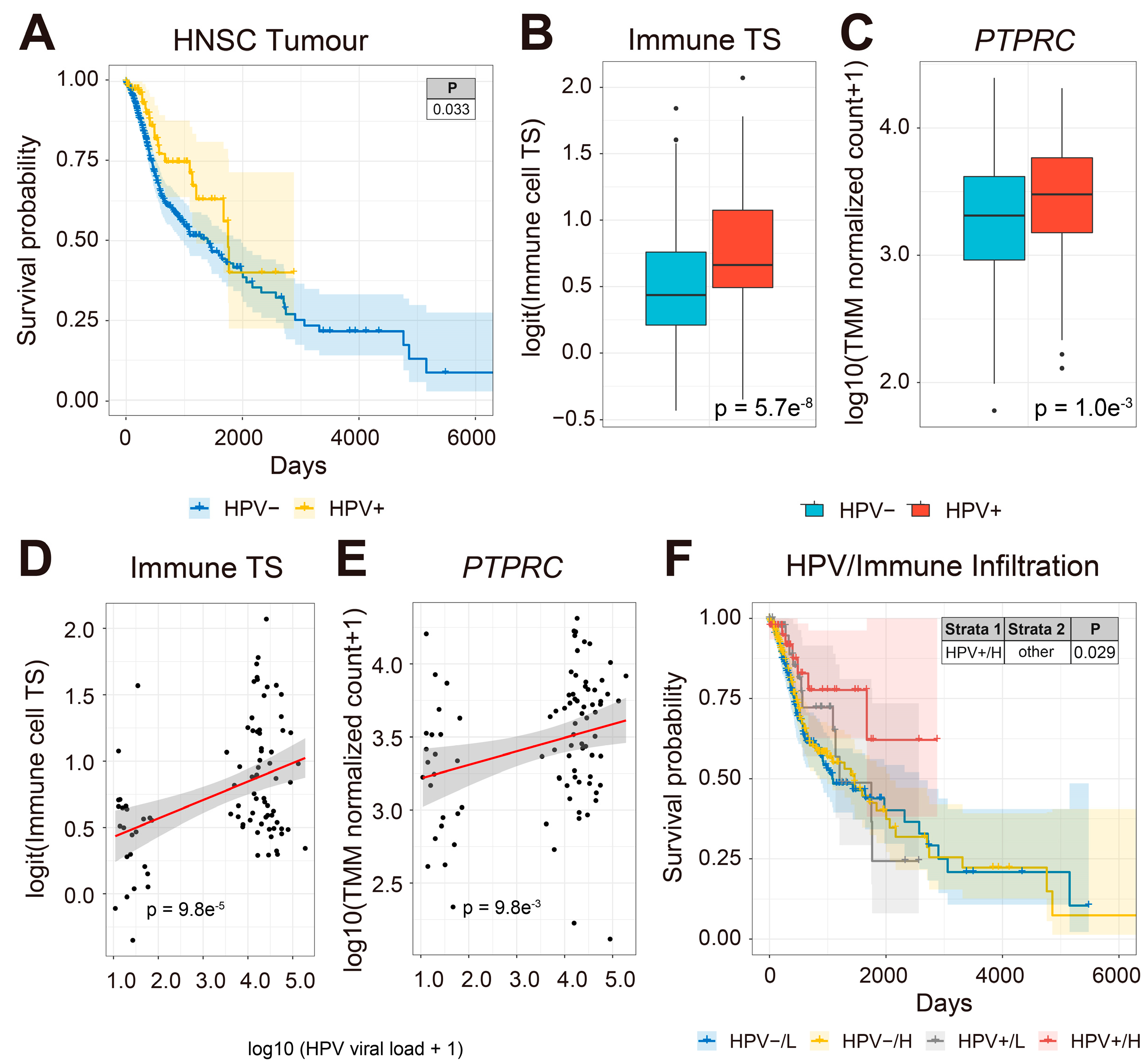 Pathogens 12 00572 g001