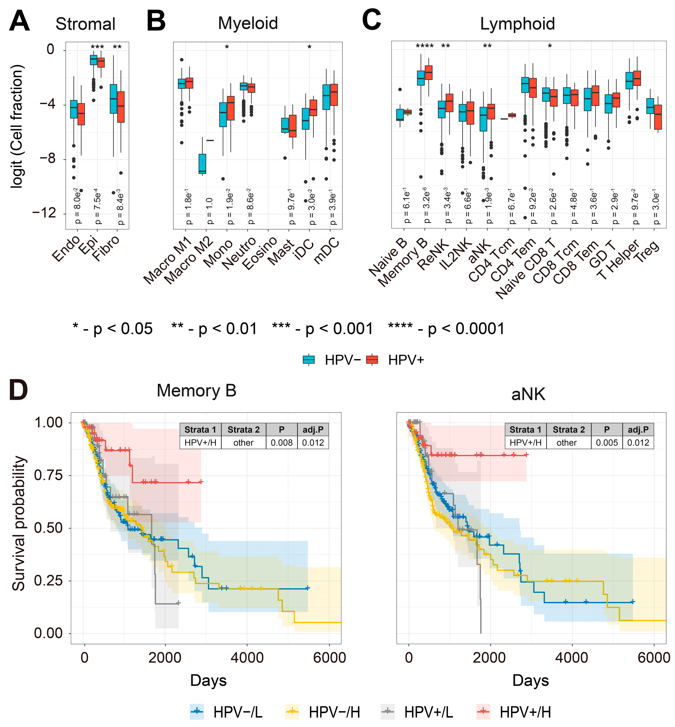 Pathogens 12 00572 g002