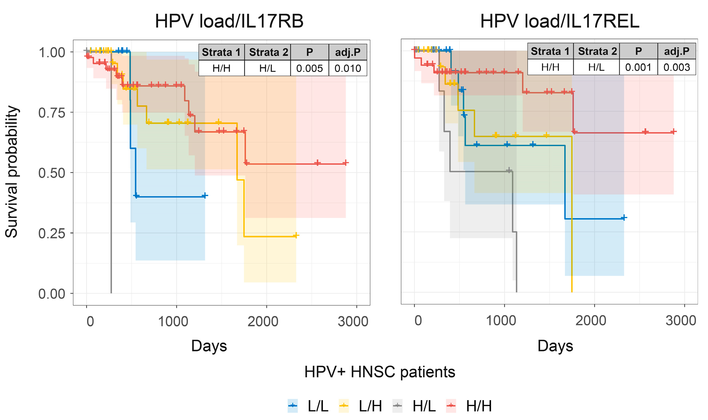 Pathogens 12 00572 g005
