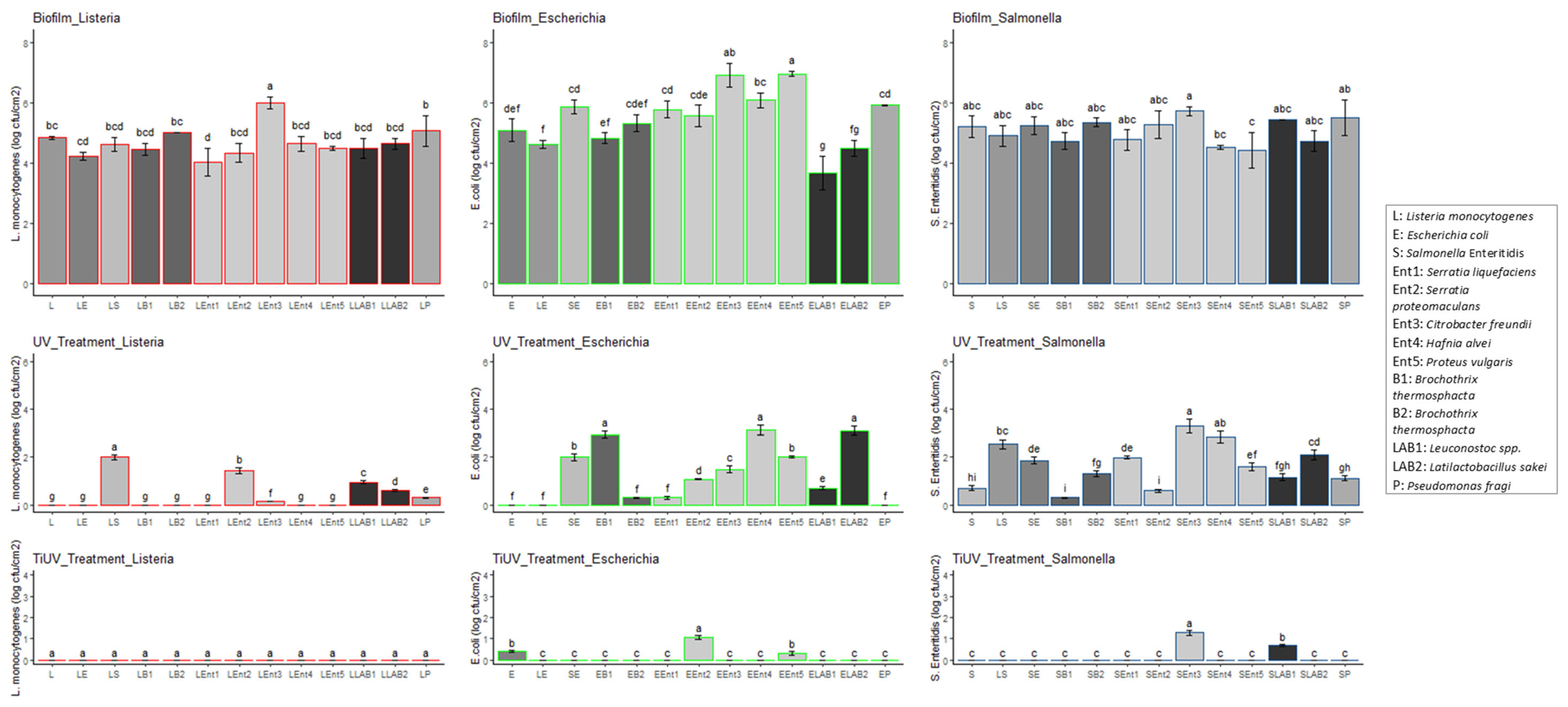 Pathogens 12 00573 g001 Pathogens 12 00573 g001