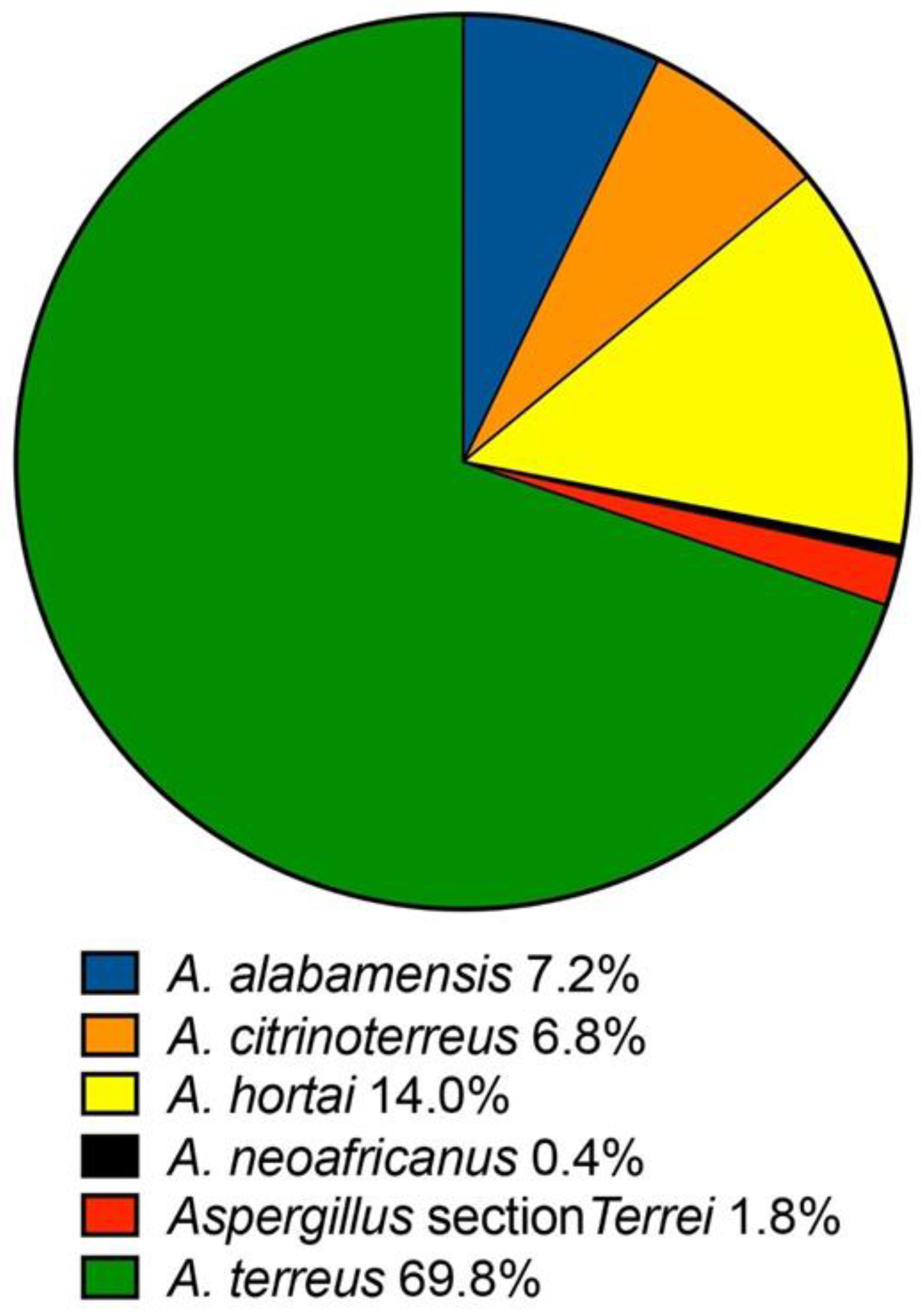 Pathogens 12 00579 g001 Pathogens 12 00579 g001