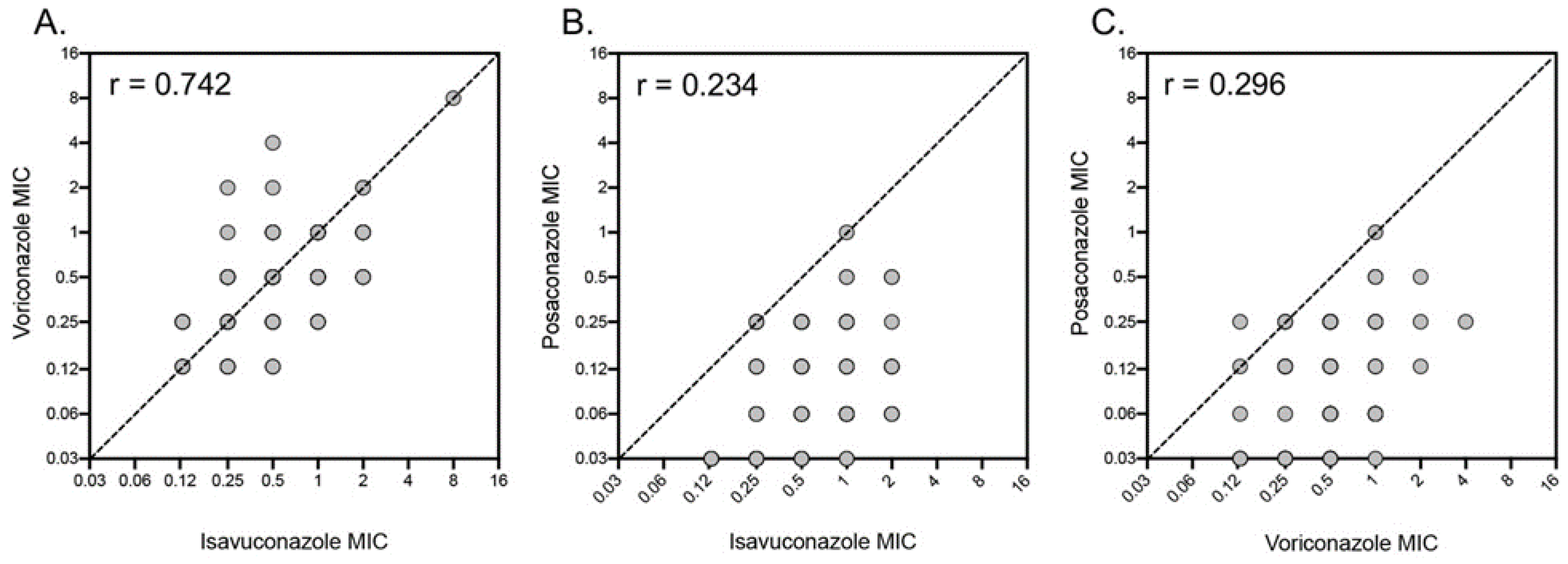 Pathogens 12 00579 g002 Pathogens 12 00579 g002