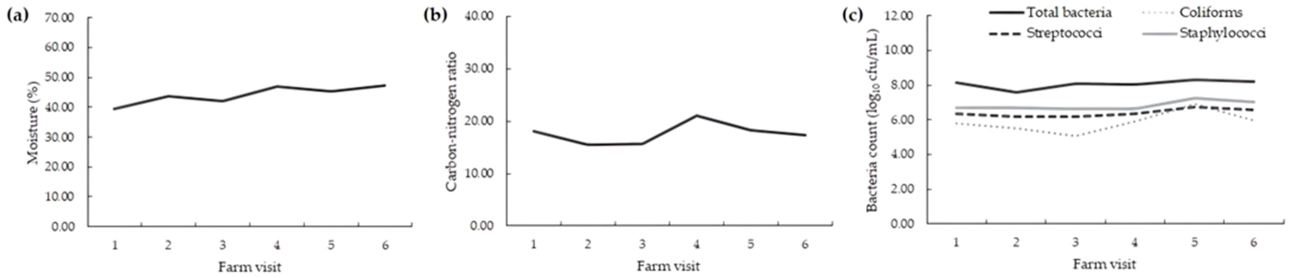 Pathogens 12 00583 g001 Pathogens 12 00583 g001