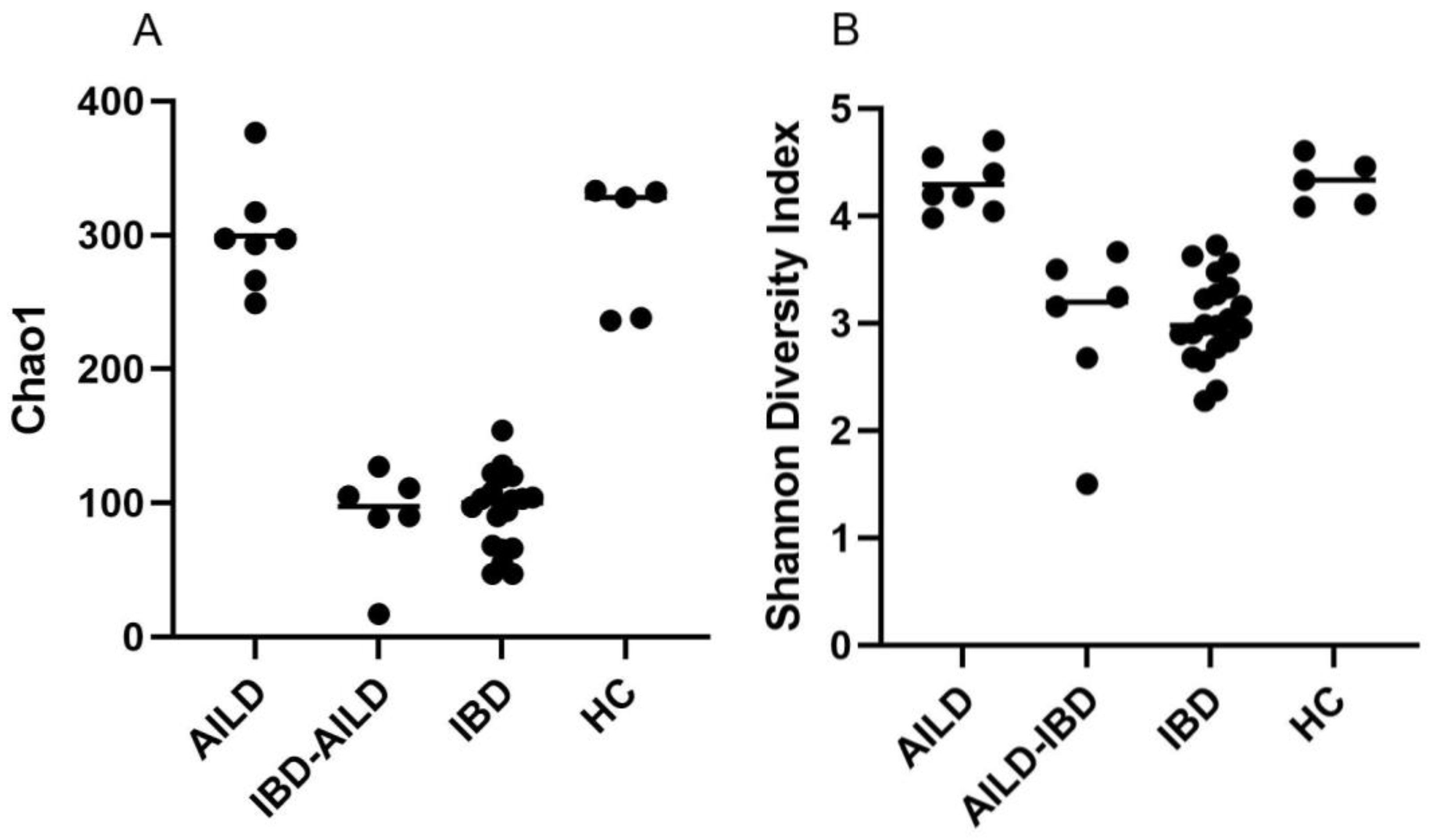 Pathogens 12 00585 g001