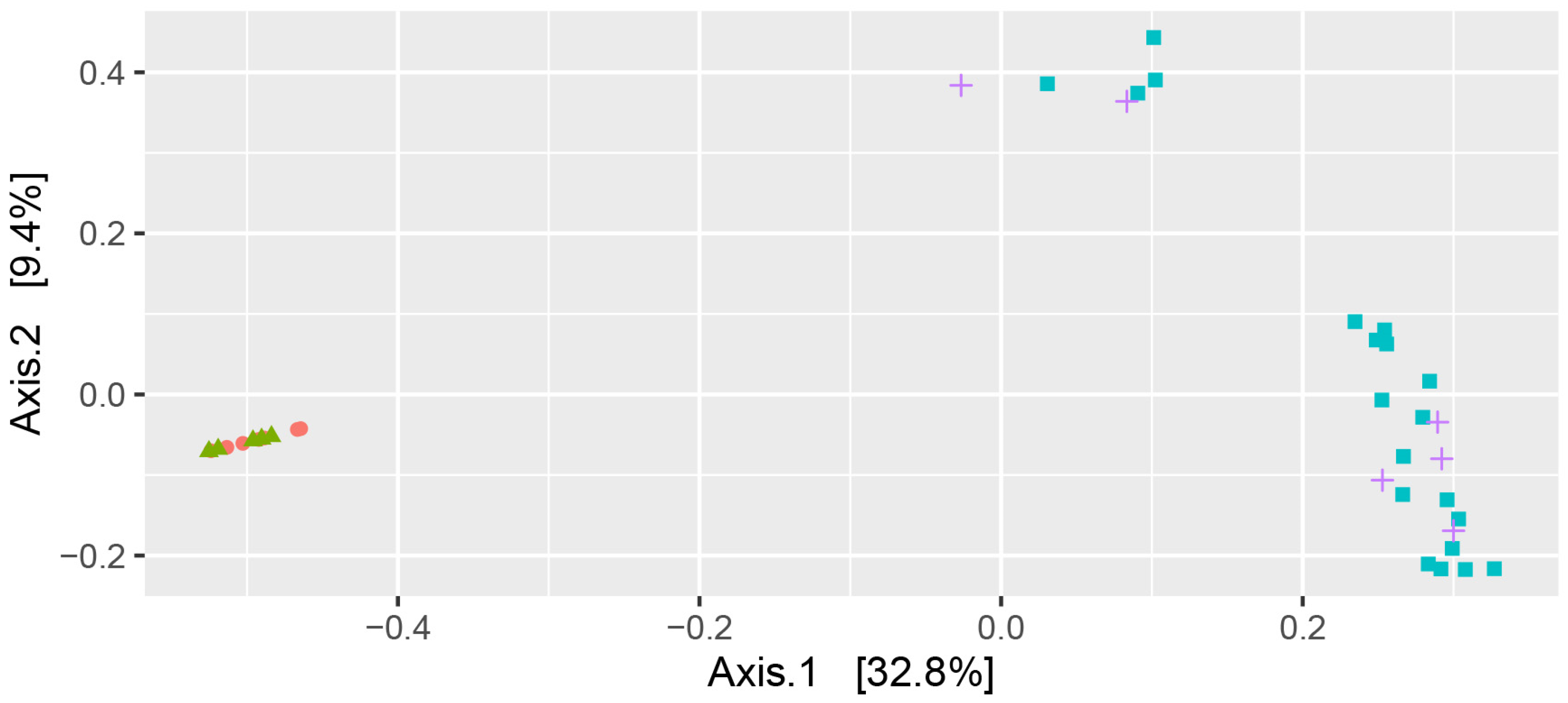 Pathogens 12 00585 g002