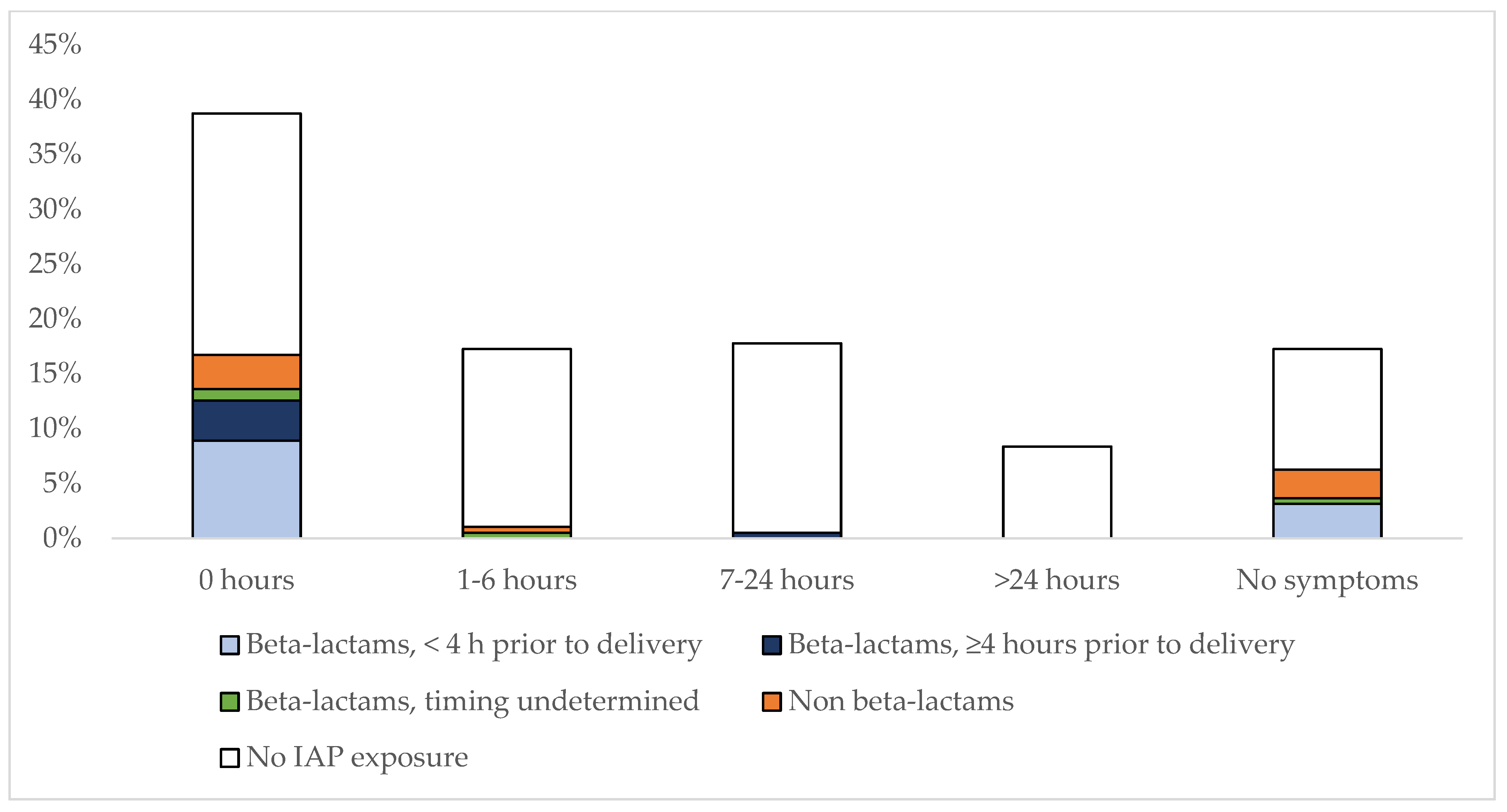 Pathogens 12 00588 g001 Pathogens 12 00588 g001