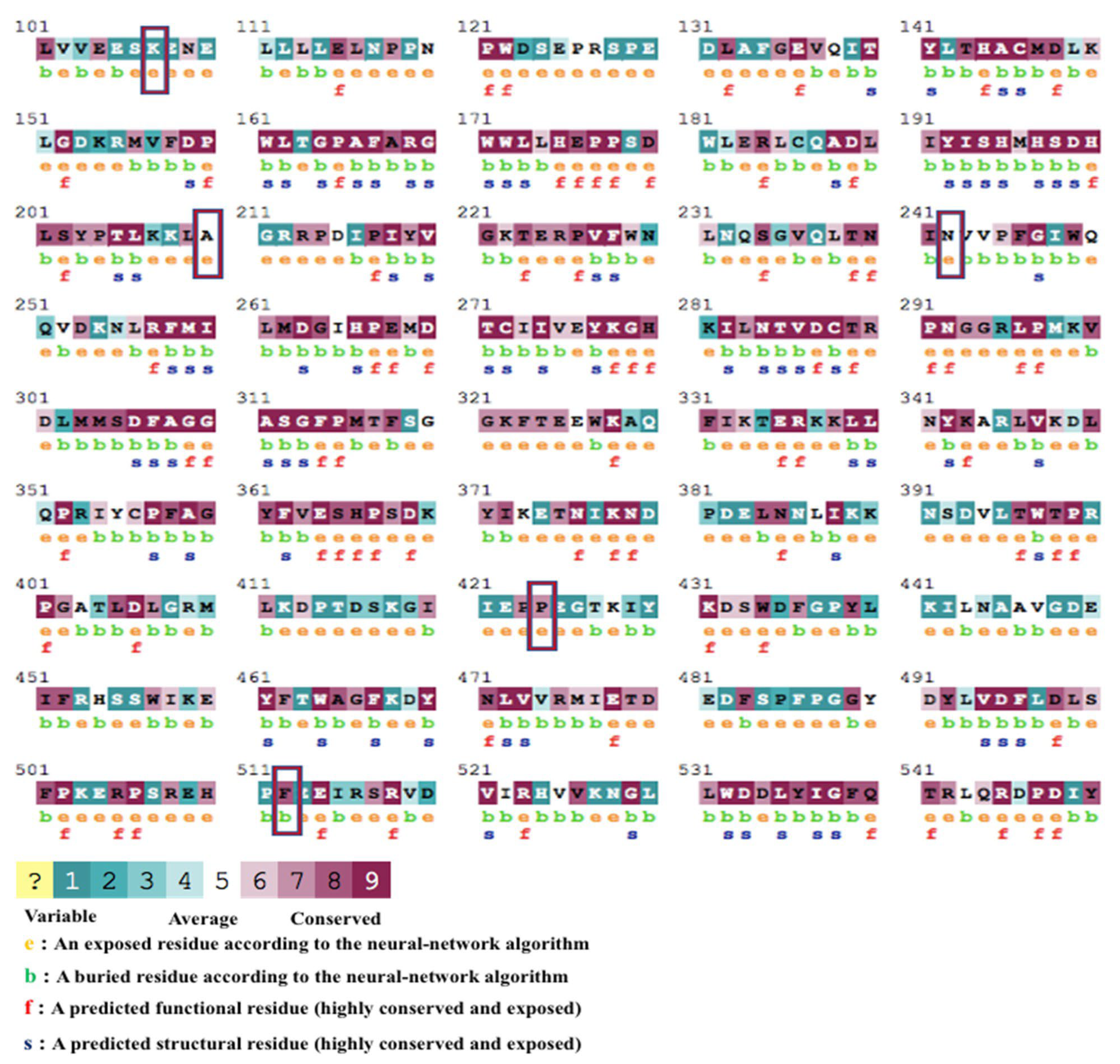 Pathogens 12 00591 g004 Pathogens 12 00591 g004