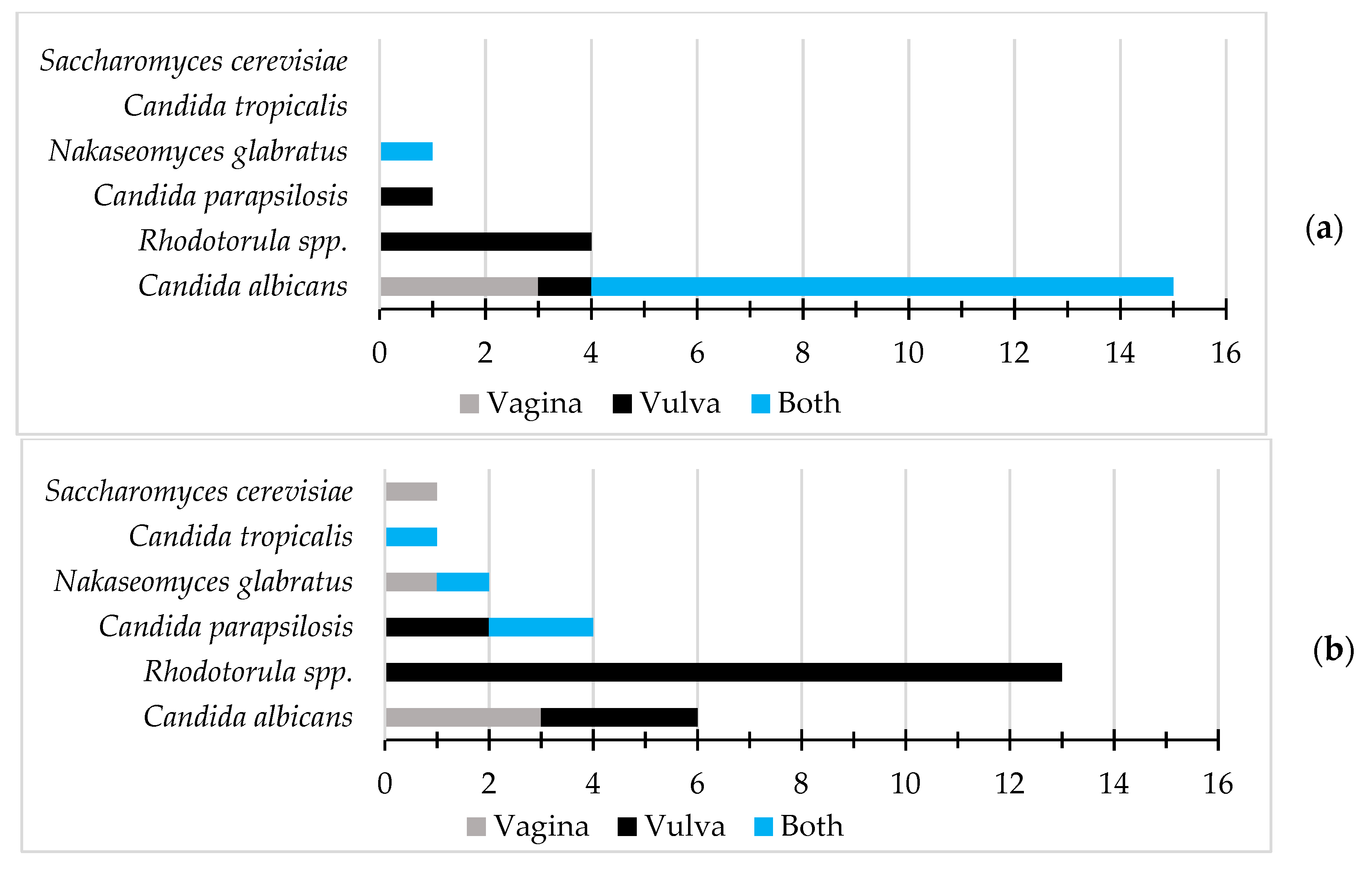 Pathogens 12 00595 g002 Pathogens 12 00595 g002