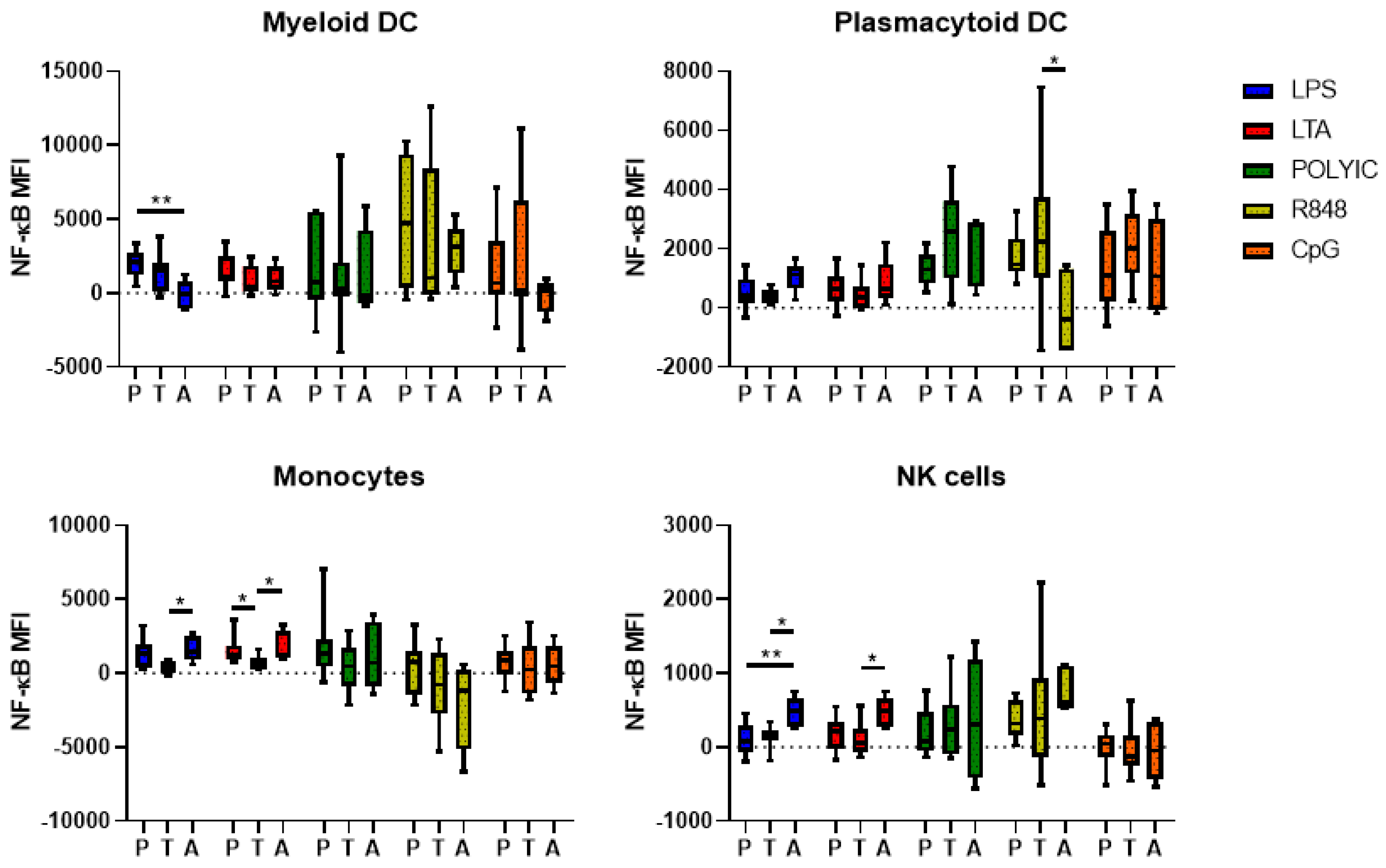 Pathogens 12 00596 g002 Pathogens 12 00596 g002
