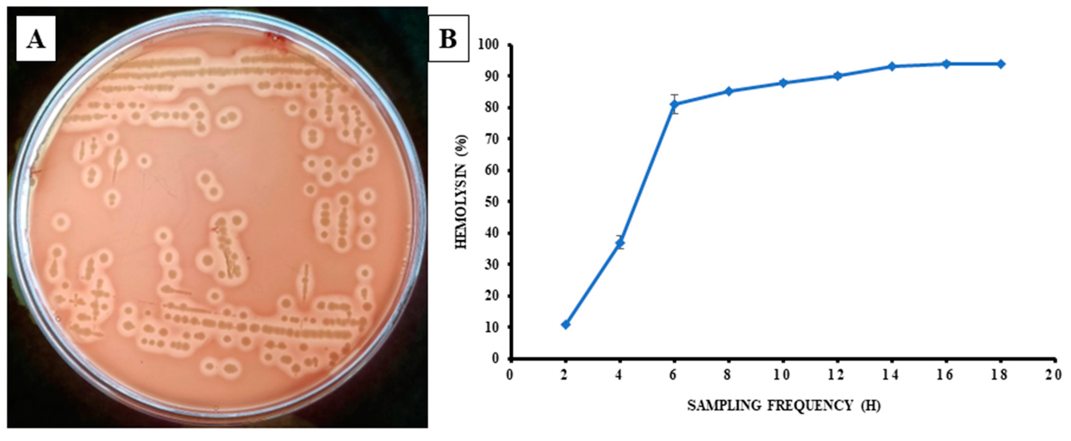 Pathogens 12 00598 g005