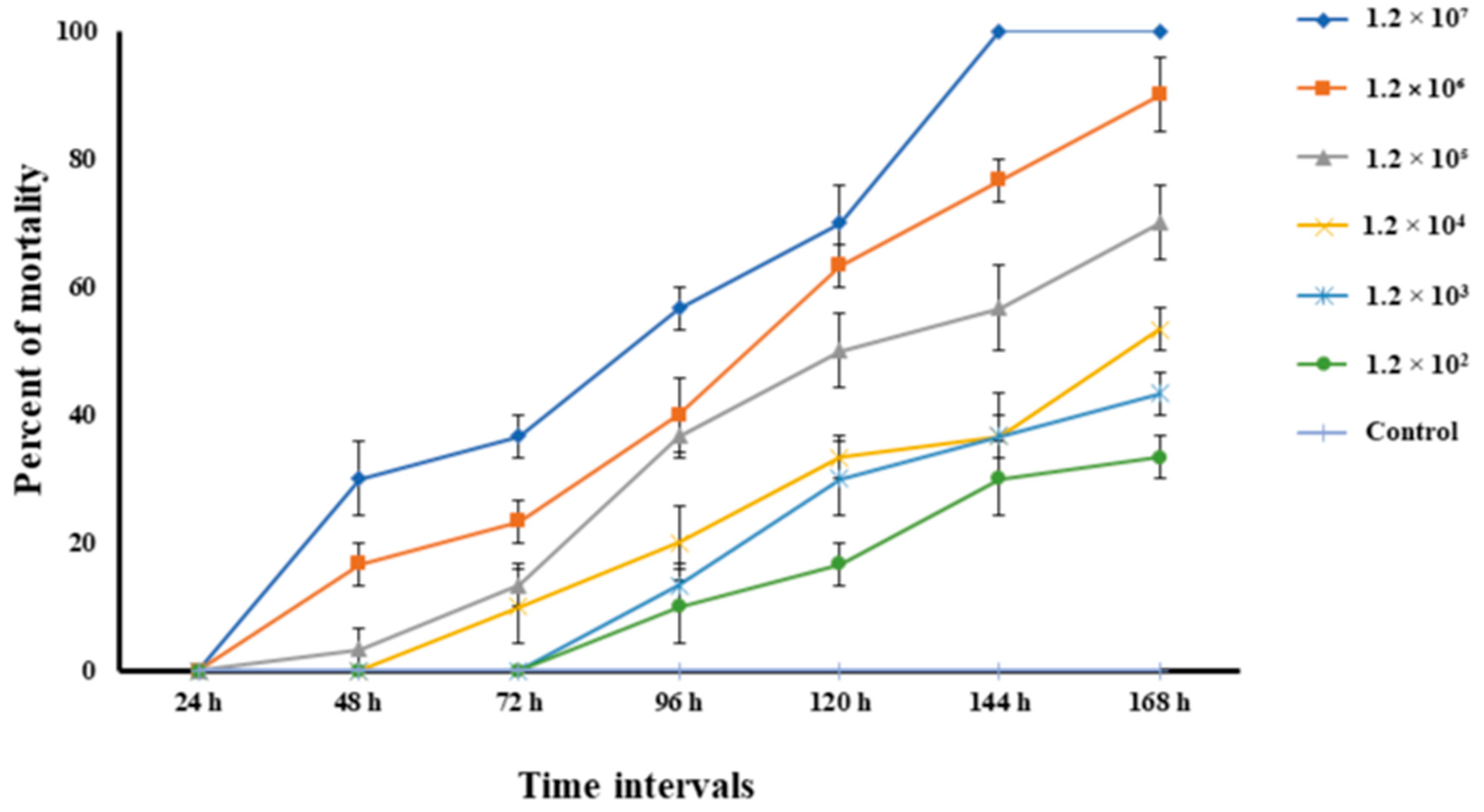 Pathogens 12 00598 g006