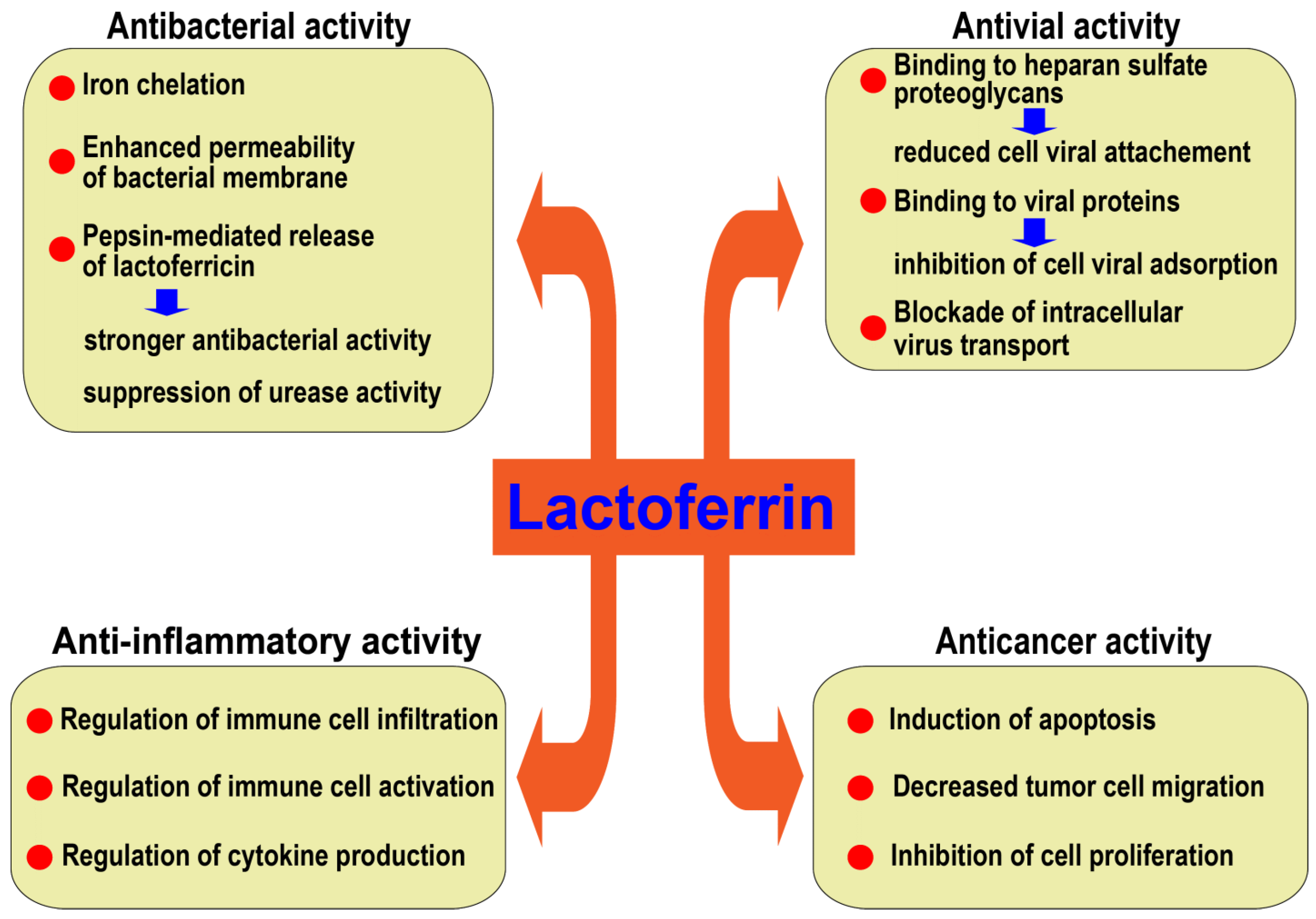 Pathogens 12 00599 g001