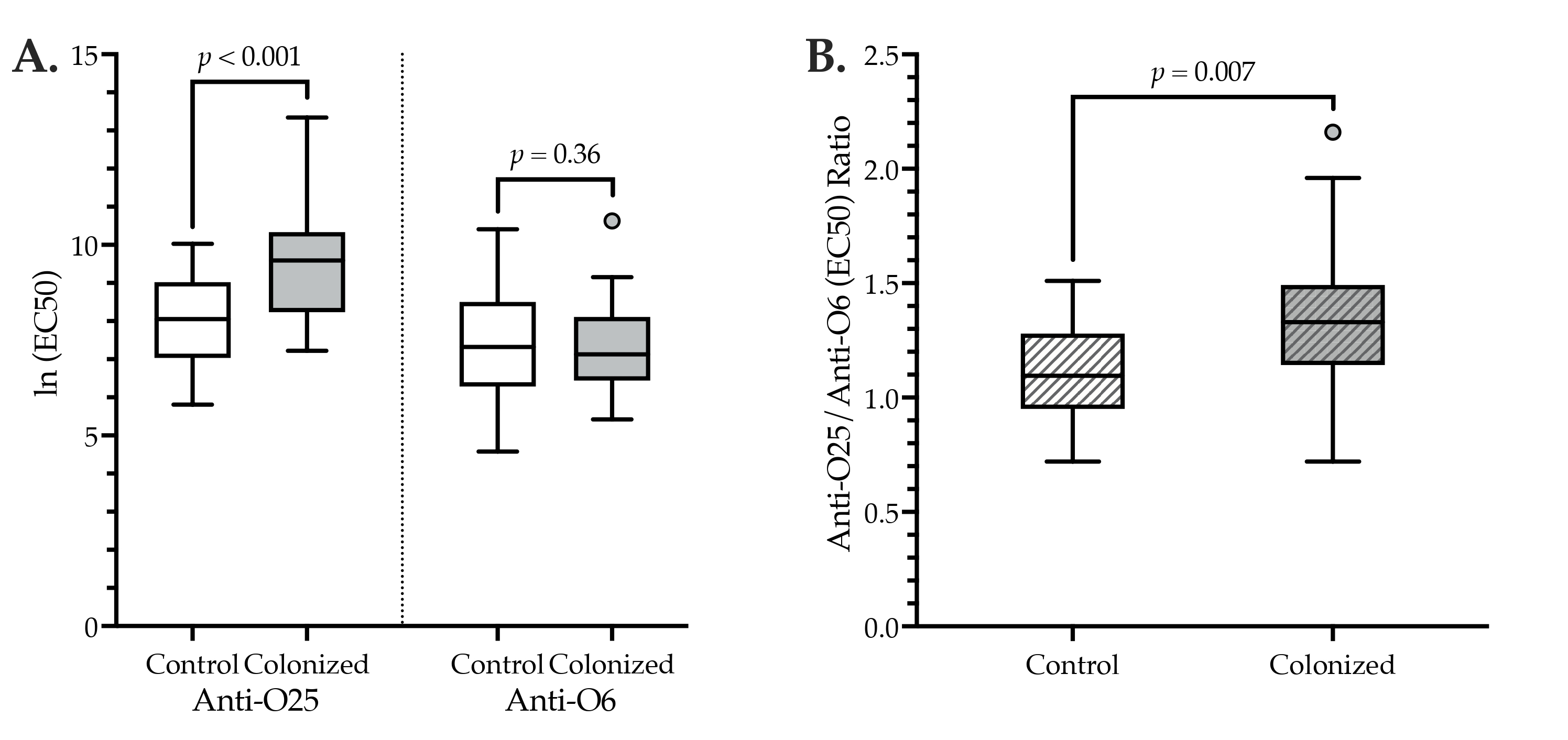 The systemic anti-microbiota IgG repertoire can identify gut