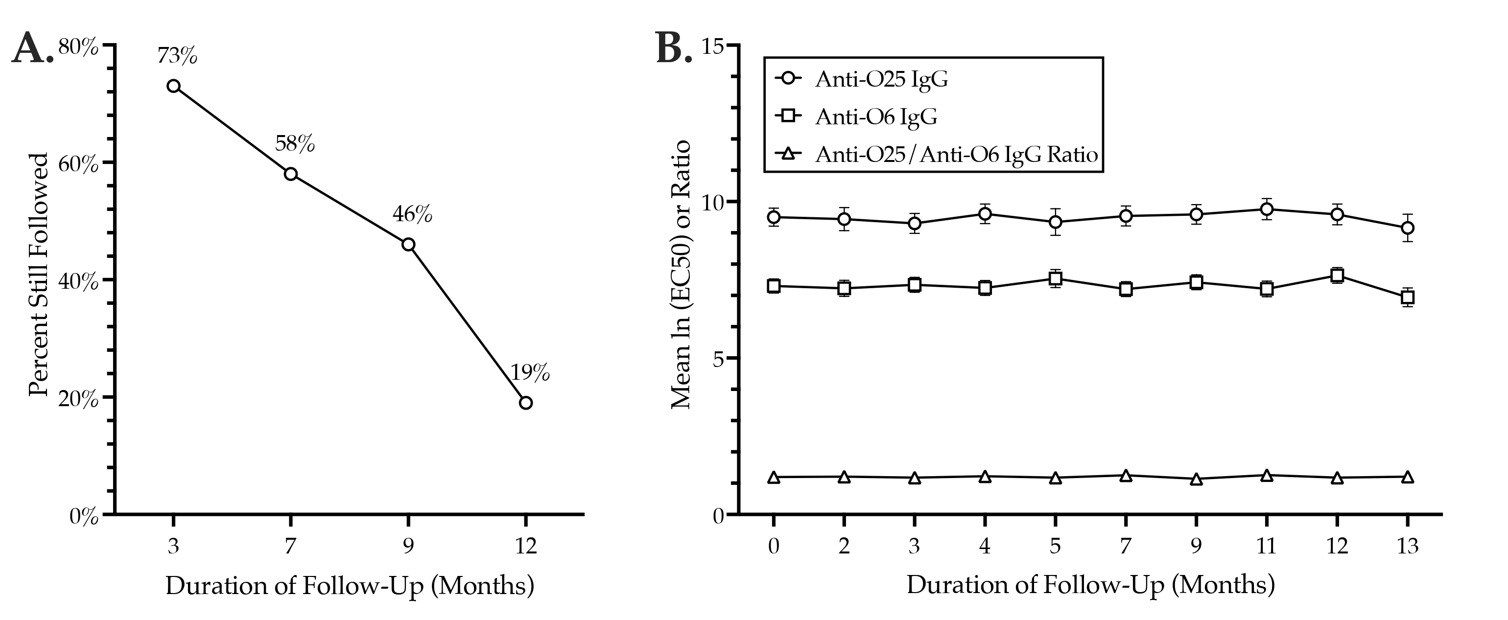 Pathogens 12 00603 g002 Pathogens 12 00603 g002
