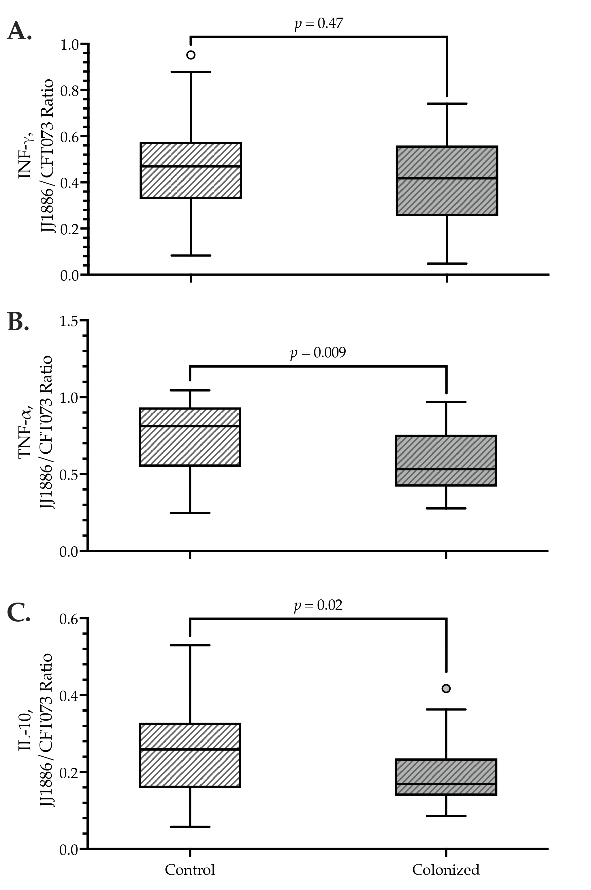 Pathogens 12 00603 g003 Pathogens 12 00603 g003