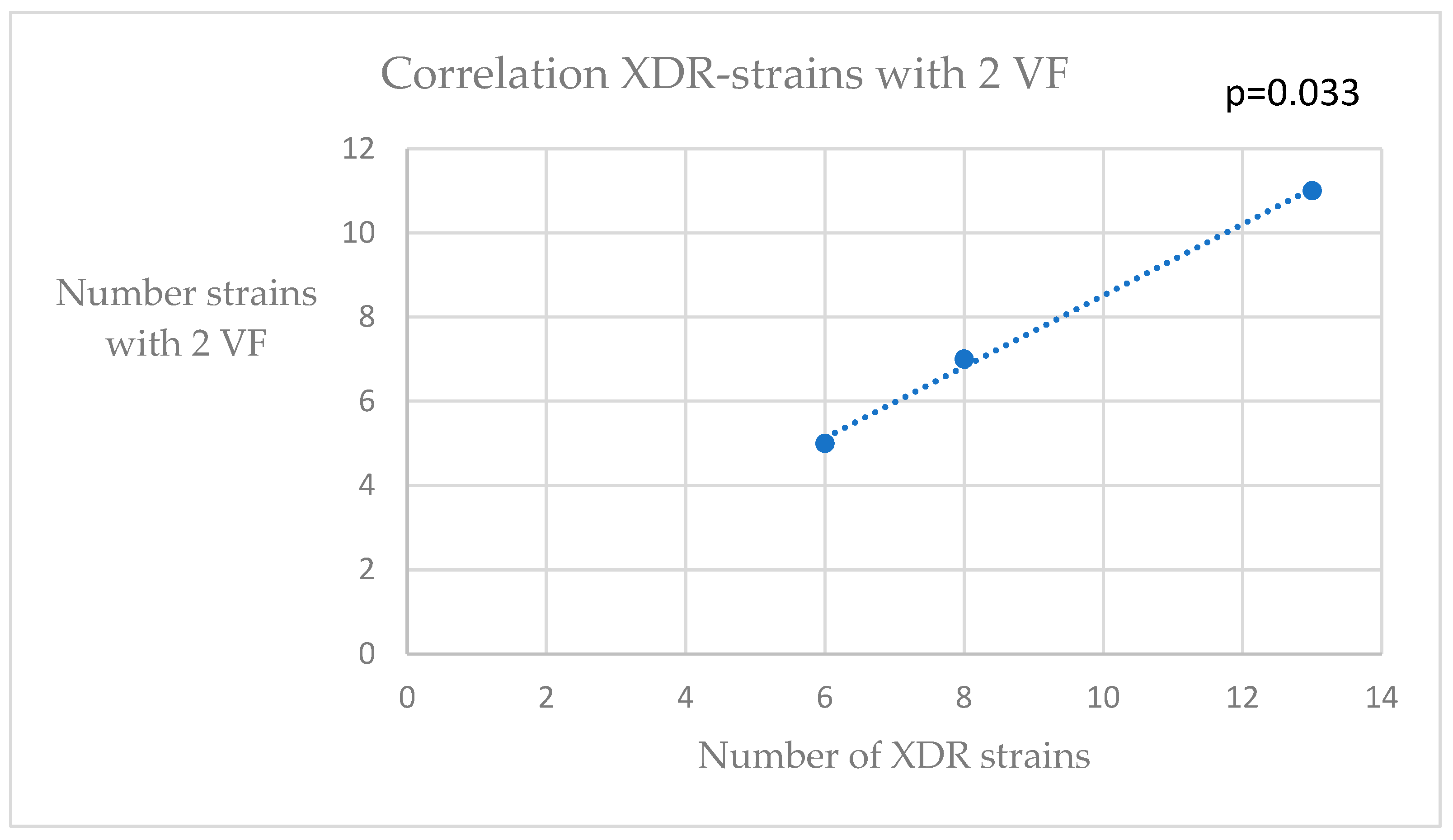 Pathogens 12 00609 g001 Pathogens 12 00609 g001